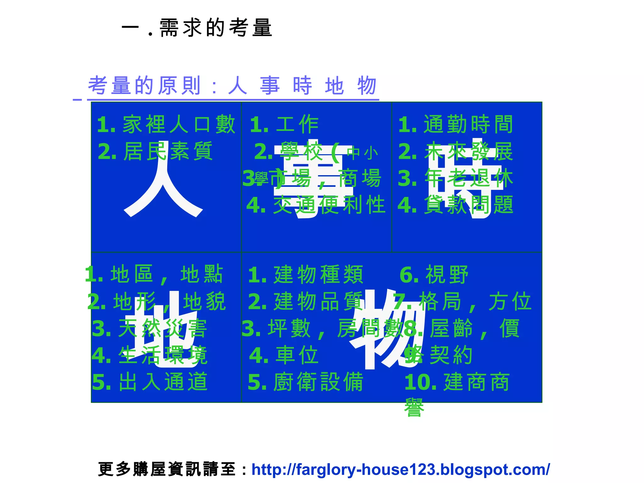 一 . 需求的考量 考量的原則：人 事 時 地 物 人 物 事 時 地 1. 家裡人口數 2. 居民素質 1. 工作 2. 學校 ( 中小學 ) 3. 市場 ,  商場 4. 交通便利性 1. 通勤時間 2. 未來發展 1. 地區 ,  地點 2. 地形 ,  地貌 3. 天然災害 4. 生活環境 3. 年老退休 1. 建物種類 2. 建物品質 5. 出入通道 3. 坪數 ,  房間數 4. 車位 5. 廚衛設備 7. 格局 ,  方位 8. 屋齡 ,  價格 4. 貸款問題 9. 契約 10. 建商商譽 6. 視野 更多購屋資訊請至 :  http://farglory-house123.blogspot.com/ 