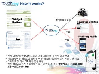 How it works?
                                           PSTN



      Widget                  착신자요금부담
      Button                             Touchring Desktop



                                   무료

                                          Touchring Mobile
       Link                        무료




•   현재 일반젂화망(PSTN)으로만 연결 가능하며 착신자 요금 부담
•   데스크탑어플(8월초)과 모바일 어플(8월말) 제공하여 공짜통화 구간 제공
•   스카이프 및 타사 SIP 계정 연동 예정
•   향후 정보공급자가 수요자에게 요금을 받을 수 있는 발싞자요금(정보료 포함)
    제공 예정(2010/4Q)
 