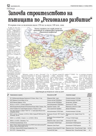 12      sg.stroitelstvo.info                                                                                                                  Строителство Градът, 2 - 8 август 2010 г.

ПЪТИЩА

    Започва строителството на
    пътищата по „Регионално развитие“
    В първия етап са включени около 150 км за около 140 млн. лева
   В края на юли изте-
че обявеният от Агенция                                            Пътни проекти от първи етап на
„Пътна      инфраструкту-                                         изпълнение по оперативна програма
ра“ срок за стартиране на                                                „Регионално развитие“
пътните проекти от схе-
мата на оперативна про-
грама „Регионално разви-
тие“, I етап. Според отго-
вор на пътното ведомство
договорите с изпълните-
лите вече са сключени.
   Гаранционният срок
на всички пътни работи в
програмата е 3 години, а
за съоръженията - 5 годи-
ни и 8 месеца.
   Срокът за изпълнение
на проектите варира от 2
месеца и 28 дни за лот с
дължина 17 км до 10 ме-
сеца за лот с дължина 39
км.
   Най-късият срок е
представен от Сдружение
„Пътища Запад 2010“,
което се състои от „Хол-
динг пътища“ АД - София,
„Пътностроителна техни-
ка“ ЕАД - София, и „Гал-
чев инженеринг груп“ АД
- Благоевград.
   Най-дългият срок -
10 месеца, е даден за 2.5
пъти по-дълга отсечка е
от консорциум „Пътстрой
- Интегрирани пътни сис-             Най-много лотове са                раят с „Пътстрой“ - Ста-   от „Холдинг пътища“АД          перфект Т“ ЕООД – Си-          са сключени договорите,
теми“, Стара Загора.               спечелили обединения на              ра Загора, в обединение    - София, „Пътнострои-          листра                         е около 140 млн. лева, ко-
   Според Румен Йовчев,            „Трейс груп холд“ - три.             „Пътстрой - ИПС“, Ста-     телна техника“ ЕАД - Со-          • „Пътно    строител-       ето е с 60 млн. лева по-
председател на Българска             Три фирми и обедине-               ра Загора. За лот 9 са с   фия, и „Галчев инжене-         ство“, Добрич                  малко от предвиденото.
браншова камара „Пъти-             ния са с по два спечеле-             „ГБС - Инфраструктурно     ринг груп“ АД - Благоев-          • Консорциум „Път-          Това даде възможност
ща“, сроковете за изпъл-           ни обекта. Това са „Пъти-            строителство“ в консор-    град                           строй - Интегрирани път-       на Столичната община
нение на проектите по              ща и мостове“ ЕООД, Ва-              циум „Пътна интеграция       • „Тутракан ТСВТ“, в         ни системи“, Стара Заго-       да включи в оператив-
ОП “Регионално разви-              рна, „Инжстройинжене-                Старосел“, София.          което се включват „Пъ-         ра.                            на програма „Регионално
тие“ не са реалистични.            ринг“ ЕООД и „Интегри-                 По един лот печелят      тинженерингстрой      Т“          Общата дължина на           развитие“ част от южна-
Не би трябвало подобни             рани пътни системи“, ко-               • „Пътстрой 92“ АД       ЕООД – Търговище,              отсечките в 14-те лота         та дъга на Околовръстно-
къси срокове да решават            ито участват с различни                • Сдружение „Пътища      „Пътни строежи“ АД –           е около 150 км. Общата         то между „Младост IV“ и
избора на изпълнител.              партньори. За лот 8 те иг-           Запад 2010“, съставено     Велико Търново, „Път-          сума от цените, на които       Симеоново.

                                                                       ИНФОРМАЦИЯ ЗА ПРОЕКТИ ОТ I ЕТАП НА ОПРР
                                                                                                                                                                                  „Срок за
Лот Наименование на проекта                                                                 Изпълнител на СМР                      „Строителен надзор“                            изпълне-
№                                                                                                                                                                                ние /мес./“
1     III-112 Дъбова махала-Брусарци-Смирненски II-13 Кнежа - Искър, 11.4 км                Обединение Трейс - гарант              „Пътинвестинженеринг“ АД София                    9,0
2     III-307 Дерманци-Угърчин-Микре, 24.5 км                                               „Пътища и мостове“ ЕООД Варна          „Пътинвестинженеринг“ АД София                    4,0
3     III-235 Главиница-Зафирово, 13.9 км                                                   „Пътища и мостове“ ЕООД Варна          „Експертинвест“ АД Видин                          3,0
4     III-216 (п.к. с път II-21) - с. Ситово-гр. Дулово, 29 км                              „Инжстройинженеринг“ ЕООД Варна        „Трансконсулт БГ“ София                           4,0
5     III-205 Разград-Ясеновец-Исперих II-49 Търговище-Разград -Кубрат -Тутракан, 18 км Сдружение “Тутракан - ТСВТ                 Обединение „Ес-Жи-Ес-Сн“ София                    7,0
6     II-29 (Е-70) Добрич-Ген. Тошево-Кардам-границата с Р. Румъния, 15.8 км                „Пътно строителство“ АД Добрич         „Деомид“ ЕООД Варна                               3,5
      II-29 „“Варна-Аксаково-о.п.Добрич““ III-207 /I-2/ - о.п. Шумен-Девня-Ветрино-Кало-
7     ян-Векилски, 26.8 км                                                                  „Инжстройнженеринг“ ЕООД Варна         „Пътинвестинженеринг“ АД София                    3,5

      III-707 - (път I-6) - гр. Стралджа - път II-53 (о.п. Ямбол- Средец) III-7008 Елхово-Пче- Консорциум „Пътстрой - ИПС“ Стара За- Обединение „Ен Ар - Градиакт Консулт“ Ха-
8                                                                                                                                                                                   10,0
      ла-Скалица , 39.2 км                                                                     гора                                  сково
                                                                                            Консорциум „Пътна интеграция Старо-
9     III-6061 п.к. с път III-606- с. Старосел - п.к. с път III-642, 21.582 км                                                     „Т7 Консулт“ ЕООД Пловдив                         6,6
                                                                                            сел“ София
10    III-565 п.к. с път II-56 - с. Шишманци, 17 км                                         Обединение „Трейс - Център“ София      „Трансконсулт БГ“ София                           5,0
12    II-59 Момчилград-Крумовград, 18.3 км                                                  „Пътинженеринг“ ЕООД Пловдив           „Екоинженеринг“ ЕООД Кърджали                     3,9
      III-5071 Чифлик-Г. Крепост-Стремци-Черноочене III-663 Чирпан-Димитровград III-97 Обединение „Трейс Родопи“
13                                                                                                                                 „Екоинженеринг“ ЕООД Кърджали                     7,0
      Дъбовец - разклон Малки Воден, 22.6 км
14    II-63 Перник - Брезник III-6204 Овчарци-Сапарева баня, 17 км                          Сдружение „Пътища Запад 2010“ София Обединение „Ежис - Пътища България“ София         2м. 28 д.
15    III-181 СОП - с. Ковачевци, 26.8 км                                                   Пътстрой 92 АД, София                  Обединение „Ежис - Пътища България“ София         5,0
 
