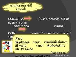 OBJECTIVE  เป็นการบอกกว้างๆ ถึงสิ่งที่ต้องการจะบรรลุ   วัตถุประสงค์  ให้เกิดขึ้น GOAL  จะบอกปริมาณและเวลาแห่งการที่จะบรรลุ   เป้าหมาย   ตัวอย่าง วัตถุประสงค์   ระบุว่า  เพื่อเพิ่มพื้นที่บริการ เป้าหมาย   ระบุว่า  เพิ่มพื้นที่บริการ เป็น  19  จังหวัด    ในภาคตะวันออกเฉียงเหนือภายในปี  2557 ฝ่ายแผนงานและประเมินผล ศบ . ขก ความหมายของคำที่ควรเข้าใจ 