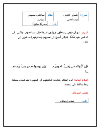 ‫متباطئين متمهلين‬       ‫بطاء‬          ‫نصري : نصرتي وعوني‬
                          ‫متوانين‬                       ‫ومساعدتي‬
                     ‫مسرعًا معاونـًا‬      ‫شدّا‬


‫الشرح: أرى أن قومي يتماهلون ويتوانون عندما أطلب مساعدتهم ، ولكني على‬
     ‫العكس منهم تمًامًا ، فتراني أسرع في نصرتهم ومعاونتهم إن دعوني إلى‬
                                                                         ‫ذلك .‬




‫وَإِن يَهدِموا مَجدي بنيتُ لَهُم مَج‬      ‫فَإِن َأكُلوا لَحمى وَفَرتُ لحومَهُـم‬
                                                                            ‫ـدا‬

‫الفكرة العامة: قوم الشاعر يغتابونه فيحفظهم في غيبتهم، ويشوهمون سمعته‬
                                                     ‫سمعته.‬   ‫بينما يحافظ على‬


                                                              ‫معاني المفردات:‬


                                                 ‫صنت وحفظت‬              ‫وفرت‬
 