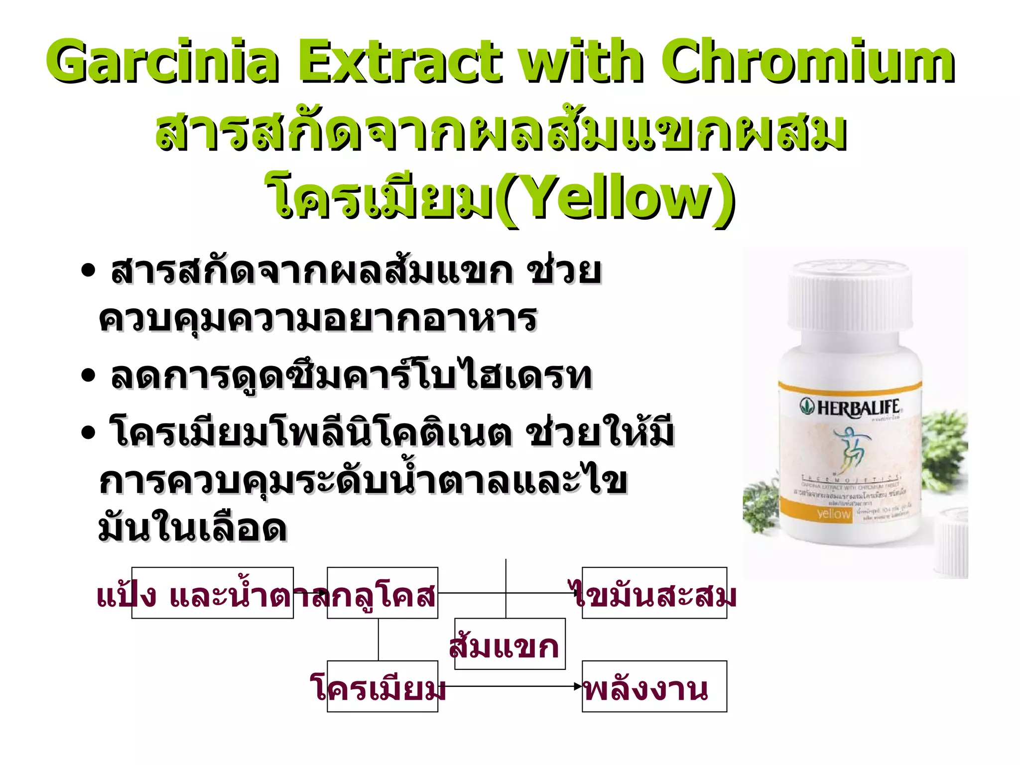 Garcinia Extract with Chromium สารสกัดจากผลส้มแขกผสมโครเมียม (Yellow) สารสกัดจากผลส้มแขก ช่วยควบคุมความอยากอาหาร ลดการดูดซึมคาร์โบไฮเดรท โครเมียมโพลีนิโคติเนต ช่วยให้มีการควบคุมระดับน้ำตาลและไขมันในเลือด แป้ง และน้ำตาล กลูโคส ไขมันสะสม ส้มแขก โครเมียม พลังงาน 