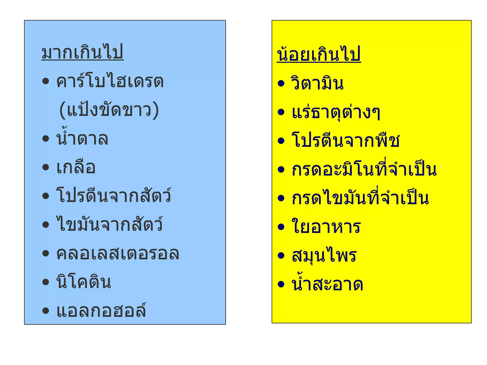 มากเกินไป •  คาร์โบไฮเดรต  ( แป้งขัดขาว ) ‏ •  น้ำตาล •  เกลือ •  โปรตีนจากสัตว์ •  ไขมันจากสัตว์ •  คลอเลสเตอรอล •  นิโคติน •  แอลกอฮอล์ น้อยเกินไป •  วิตามิน •  แร่ธาตุต่างๆ •  โปรตีนจากพืช •  กรดอะมิโนที่จำเป็น •  กรดไขมันที่จำเป็น •  ใยอาหาร •  สมุนไพร •  น้ำสะอาด 