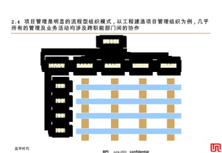 2.4  项目管理是明显的流程型组织模式 , 以工程建造项目管理组织为例 , 几乎所有的管理及业务活动均涉及跨职能部门间的协作 