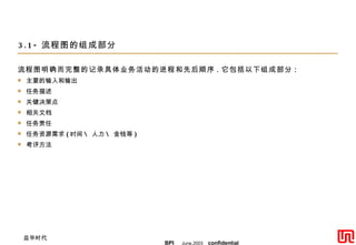 3.1- 流程图的组成部分 流程图明确而完整的记录具体业务活动的进程和先后顺序 . 它包括以下组成部分 : 主要的输入和输出 任务描述 关键决策点 相关文档 任务责任 任务资源需求 ( 时间 \ 人力 \ 金钱等 ) 考评方法 