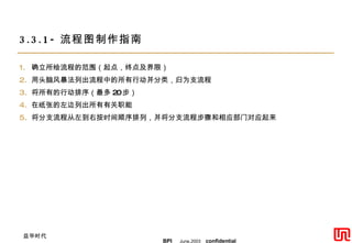 确立所绘流程的范围（起点，终点及界限） 用头脑风暴法列出流程中的所有行动并分类，归为支流程 将所有的行动排序（最多 20 步） 在纸张的左边列出所有有关职能 将分支流程从左到右按时间顺序排列，并将分支流程步骤和相应部门对应起来 3.3.1- 流程图制作指南 Process Mapping Guidelines 流程图制作指南 