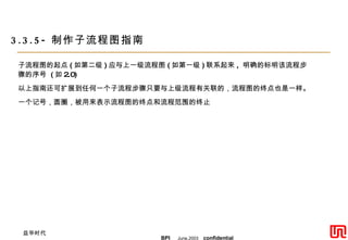 Sub- process Map  Guidelines   制作分流程图指南 子流程图的起点 ( 如第二级 ) 应与上一级流程图 ( 如第一级 ) 联系起来 ,  明确的标明该流程步骤的序号  ( 如 2.0) 以上指南还可扩展到任何一个子流程步骤只要与上级流程有关联的，流程图的终点也是一样。 一个记号，圆圈，被用来表示流程图的终点和流程范围的终止　 3.3.5- 制作子流程图指南 