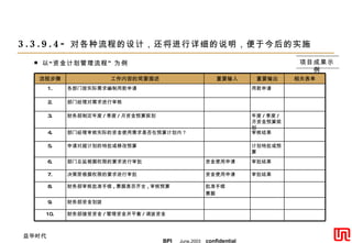 3.3.9.4- 对各种流程的设计，还将进行详细的说明，便于今后的实施　 以“资金计划管理流程” 为例 项目成果示例 财务部接受资金 / 管理资金并平衡 / 调拨资金 10. 财务部资金划拨 9. 批准手续 票据 财务部审核批准手续 , 票据是否齐全 , 审核预算 8. 审批结果 资金使用申请 决策层根据权限的要求进行审批 7. 审批结果 资金使用申请 部门总监根据权限的要求进行审批 6. 计划特批或预算 申请对超计划的特批或修改预算 5. 审核结果 部门经理审核实际的资金使用需求是否在预算计划内？ 4. 相关表单 年度 / 季度 / 月资金预算规划 财务部制定年度 / 季度 / 月资金预算规划 3. 部门经理对需求进行审核 2. 用款申请 各部门按实际需求编制用款申请 1. 重要输出 重要输入 工作内容的简要描述 流程步骤 