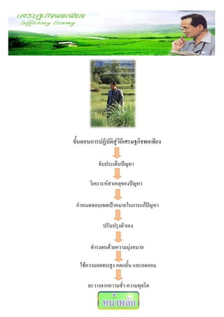 ขันตอนการปฏิบตสวถเี ศรษฐกิจพอเพียง
  ้          ั ิ ู่ ิ

         จับประเด็นปัญหา

      วิเคราะห์สาเหตุของปัญหา

 กาหนดขอบเขตเป้าหมายในการแก้ปัญหา

           ปรับปรุงตัวเอง

      ดารงตนด้วยความมุ่งหมาย

  ใช้ความอดทนสูง อดกลั้น และอดออม

     ละวางจากความชั่ว ความทุจริต
 