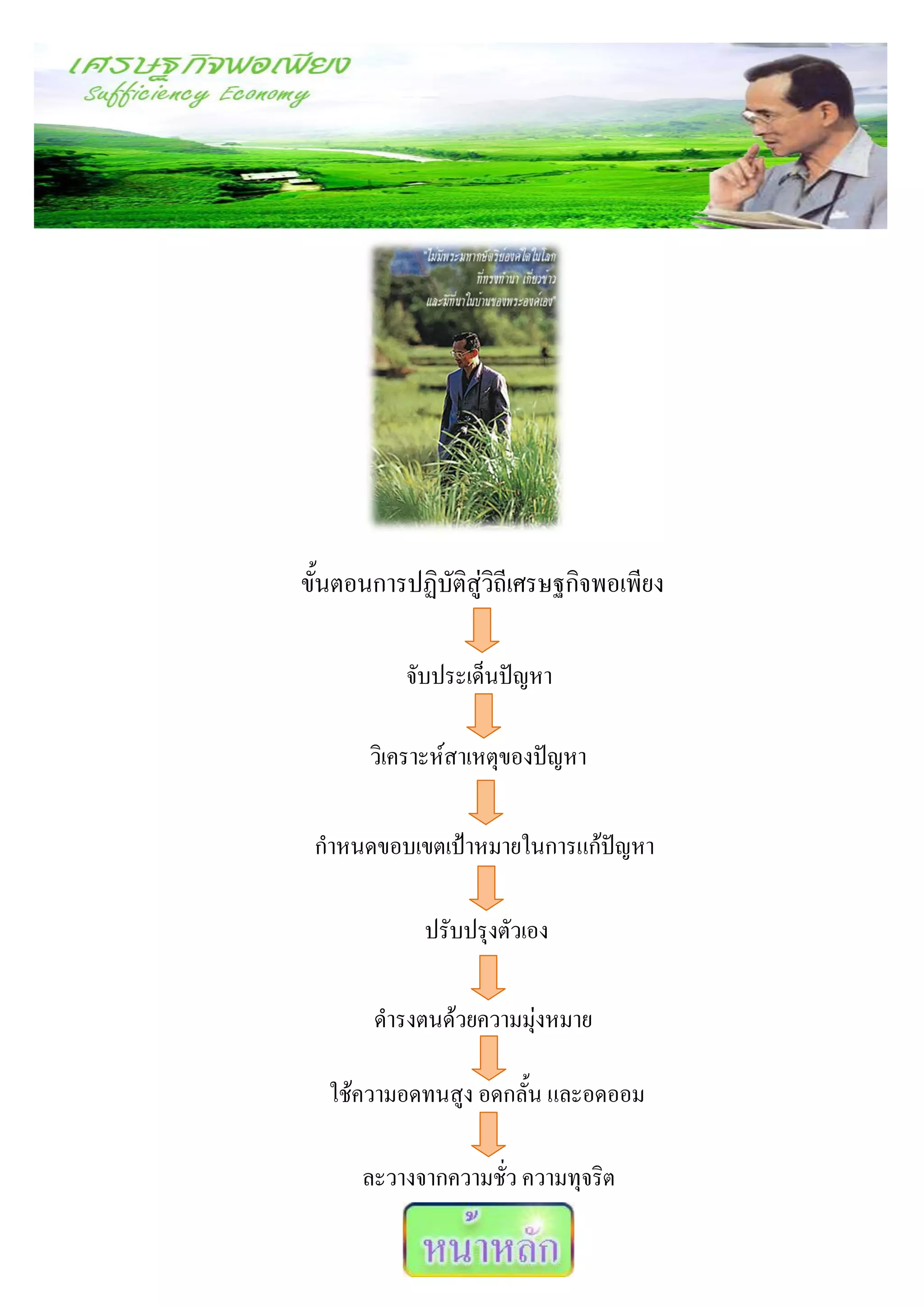 ขันตอนการปฏิบตสวถเี ศรษฐกิจพอเพียง
  ้          ั ิ ู่ ิ

         จับประเด็นปัญหา

      วิเคราะห์สาเหตุของปัญหา

 กาหนดขอบเขตเป้าหมายในการแก้ปัญหา

           ปรับปรุงตัวเอง

      ดารงตนด้วยความมุ่งหมาย

  ใช้ความอดทนสูง อดกลั้น และอดออม

     ละวางจากความชั่ว ความทุจริต
 