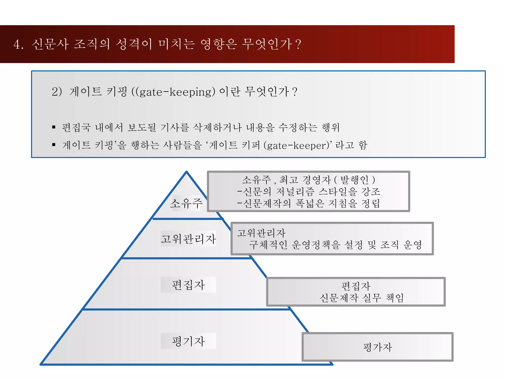 4.  신문사 조직의 성격이 미치는 영향은 무엇인가 ?  2)  게이트 키핑 ((gate-keeping) 이란 무엇인가 ? 편집국 내에서 보도될 기사를 삭제하거나 내용을 수정하는 행위 게이트 키핑’을 행하는 사람들을 ‘게이트 키퍼 (gate-keeper)’ 라고 함 고위관리자 구체적인 운영정책을 설정 및 조직 운영 소유주 , 최고 경영자 ( 발행인 ) 신문의 저널리즘 스타일을 강조 신문제작의 폭넓은 지침을 정립 소유주 고위관리자 편집자 신문제작 실무 책임 평가자 평기자 편집자 