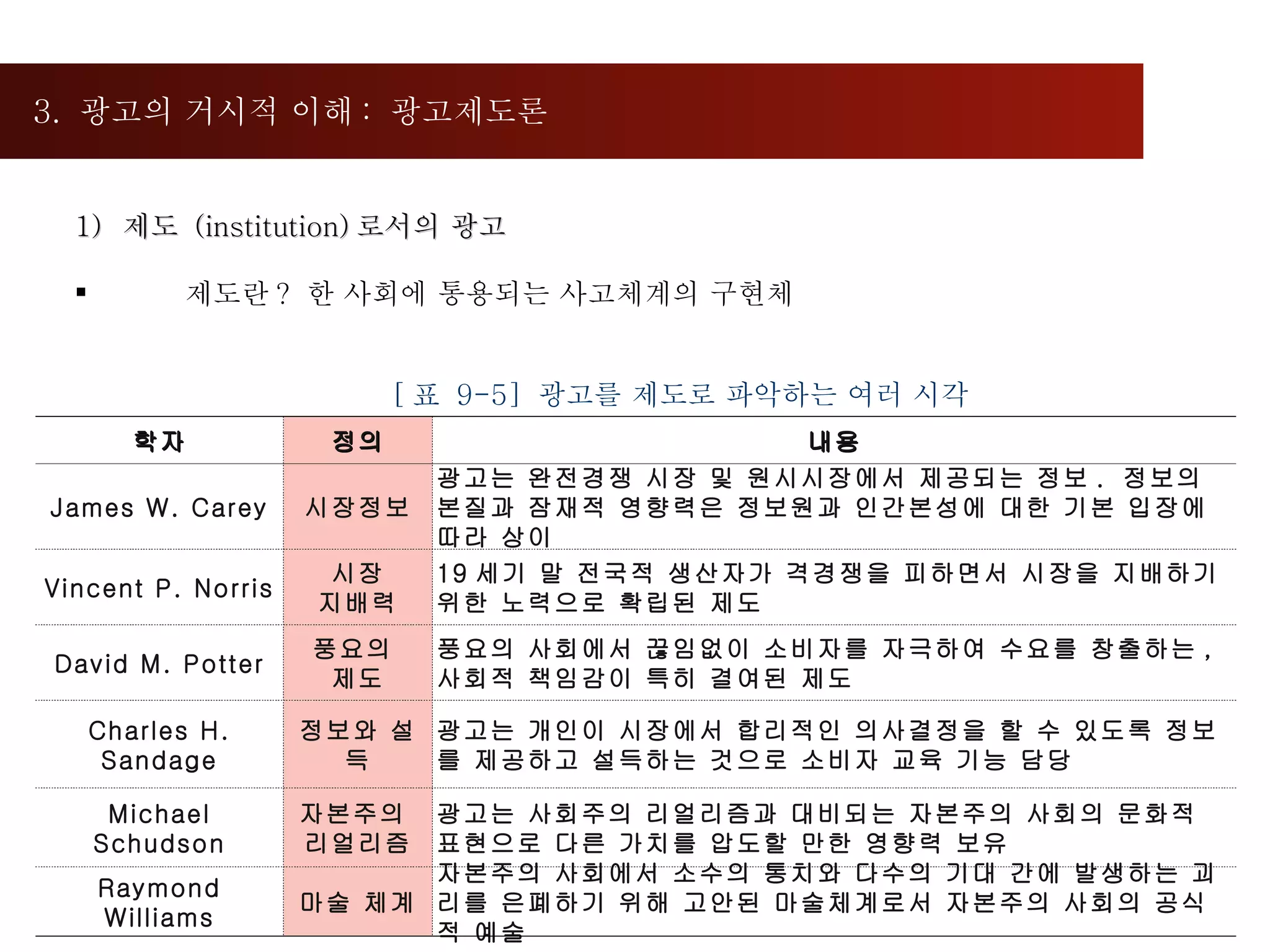 3.  광고의 거시적 이해 :  광고제도론  제도  (institution) 로서의 광고 제도란 ?  한 사회에 통용되는 사고체계의 구현체 [ 표  9-5]  광고를 제도로 파악하는 여러 시각 학자 정의 내용 James W. Carey 시장정보 광고는 완전경쟁 시장 및 원시시장에서 제공되는 정보 .  정보의 본질과 잠재적 영향력은 정보원과 인간본성에 대한 기본 입장에 따라 상이 Vincent P. Norris 시장 지배력 19 세기 말 전국적 생산자가 격경쟁을 피하면서 시장을 지배하기 위한 노력으로 확립된 제도 David M. Potter 풍요의  제도 풍요의 사회에서 끊임없이 소비자를 자극하여 수요를 창출하는 ,  사회적 책임감이 특히 결여된 제도  Charles H. Sandage 정보와 설득 광고는 개인이 시장에서 합리적인 의사결정을 할 수 있도록 정보를 제공하고 설득하는 것으로 소비자 교육 기능 담당  Michael Schudson 자본주의  리얼리즘 광고는 사회주의 리얼리즘과 대비되는 자본주의 사회의 문화적 표현으로 다른 가치를 압도할 만한 영향력 보유 Raymond Williams 마술 체계 자본주의 사회에서 소수의 통치와 다수의 기대 간에 발생하는 괴리를 은폐하기 위해 고안된 마술체계로서 자본주의 사회의 공식적 예술 