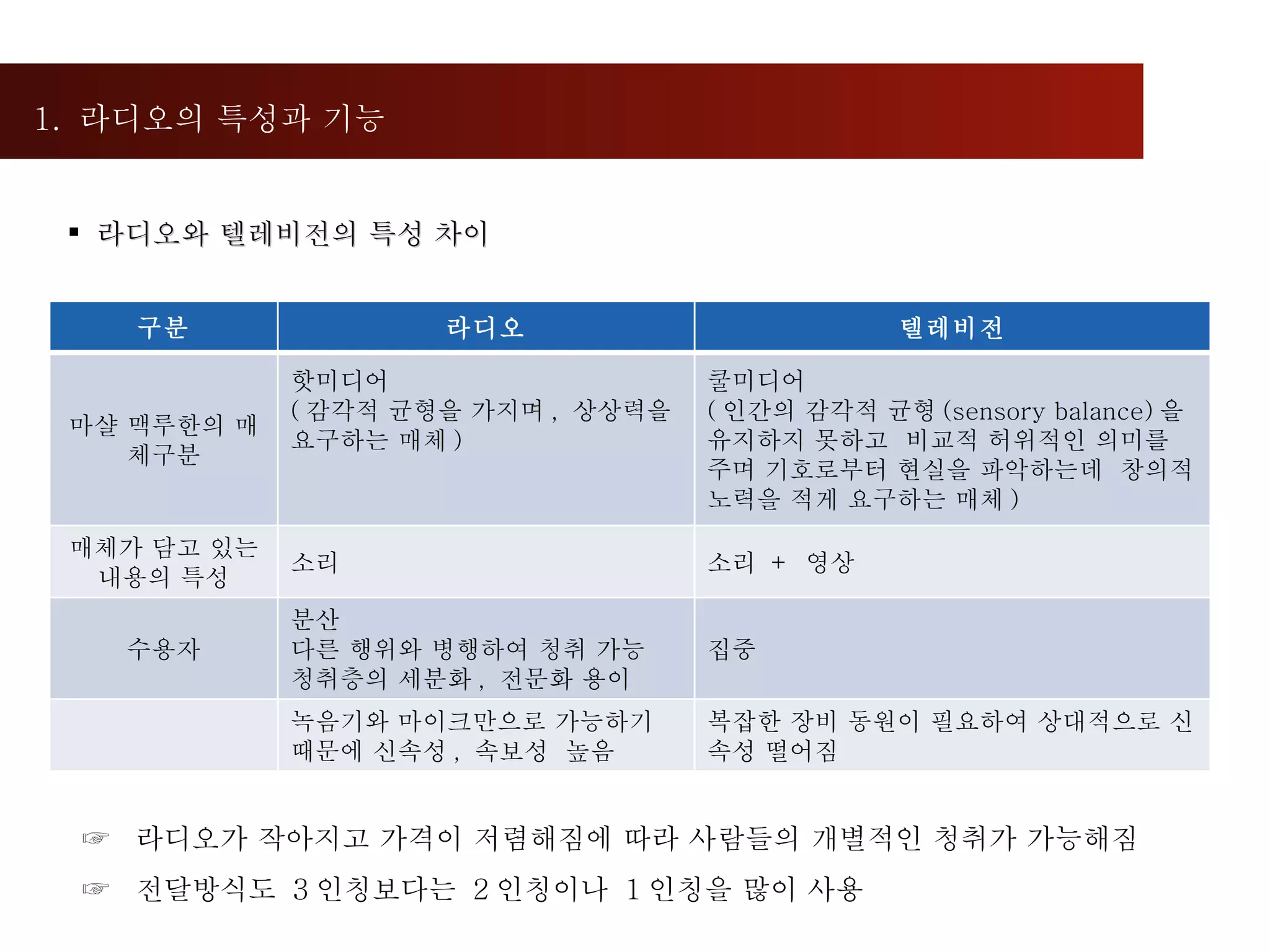 1.  라디오의 특성과 기능 ☞  라디오가 작아지고 가격이 저렴해짐에 따라 사람들의 개별적인 청취가 가능해짐 ☞  전달방식도  3 인칭보다는  2 인칭이나  1 인칭을 많이 사용 라디오와 텔레비전의 특성 차이 구분 라디오 텔레비전 마샬 맥루한의 매체구분 핫미디어 ( 감각적 균형을 가지며 ,  상상력을 요구하는 매체 ) 쿨미디어 ( 인간의 감각적 균형 (sensory balance) 을 유지하지 못하고  비교적 허위적인 의미를 주며 기호로부터 현실을 파악하는데  창의적 노력을 적게 요구하는 매체 ) 매체가 담고 있는 내용의 특성 소리 소리  +  영상 수용자 분산 다른 행위와 병행하여 청취 가능  청취층의 세분화 ,  전문화 용이  집중 녹음기와 마이크만으로 가능하기 때문에 신속성 ,  속보성  높음 복잡한 장비 동원이 필요하여 상대적으로 신속성 떨어짐 
