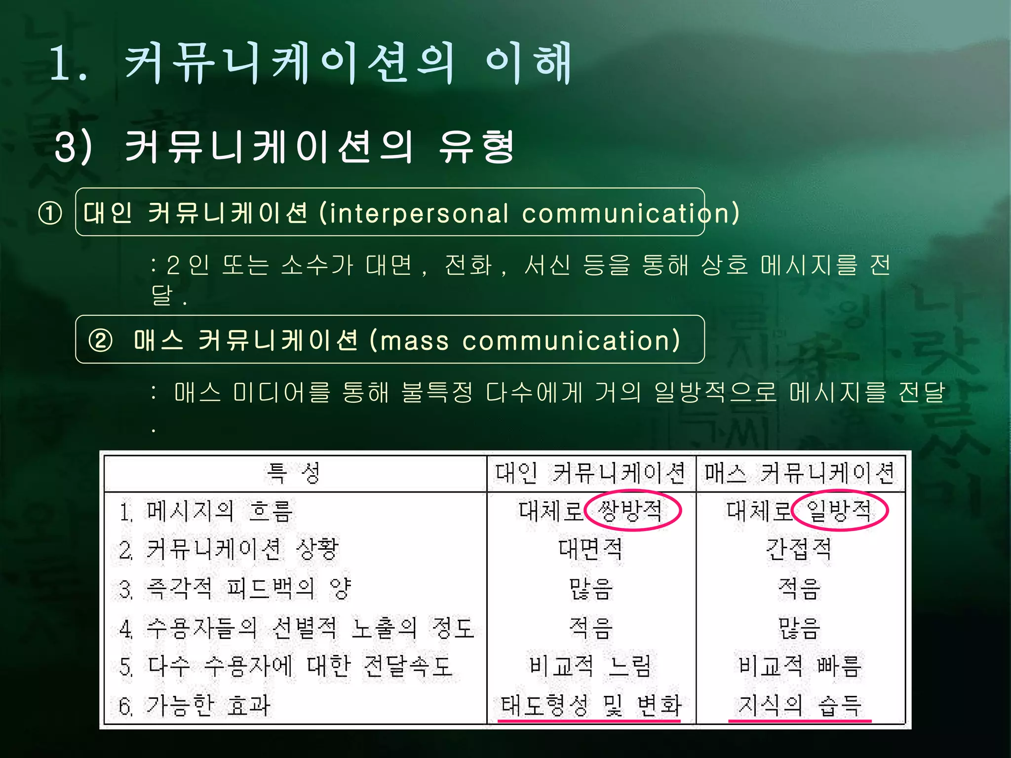 1.  커뮤니케이션의 이해 3)  커뮤니케이션의 유형 ①  대인 커뮤니케이션 (interpersonal communication) : 2 인 또는 소수가 대면 ,  전화 ,  서신 등을 통해 상호 메시지를 전달 . ②  매스 커뮤니케이션 (mass communication) :  매스 미디어를 통해 불특정 다수에게 거의 일방적으로 메시지를 전달 . 