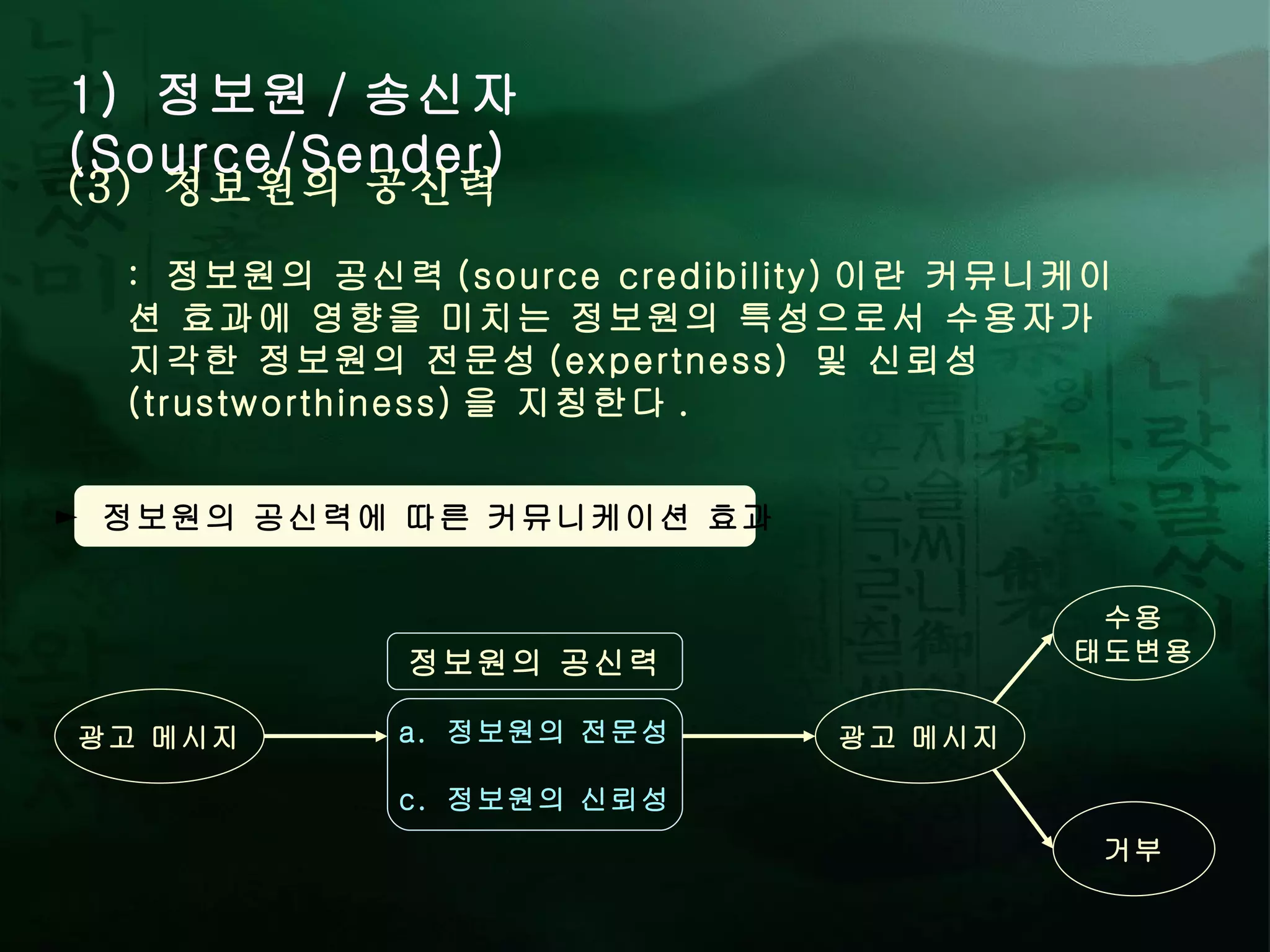 1)  정보원 / 송신자 (Source/Sender) :  정보원의 공신력 (source credibility) 이란 커뮤니케이션 효과에 영향을 미치는 정보원의 특성으로서 수용자가 지각한 정보원의 전문성 (expertness)  및 신뢰성 (trustworthiness) 을 지칭한다 .  (3)  정보원의 공신력 ►  정보원의 공신력에 따른 커뮤니케이션 효과 광고 메시지 정보원의 공신력 정보원의 전문성 정보원의 신뢰성 광고 메시지 수용 태도변용 거부 
