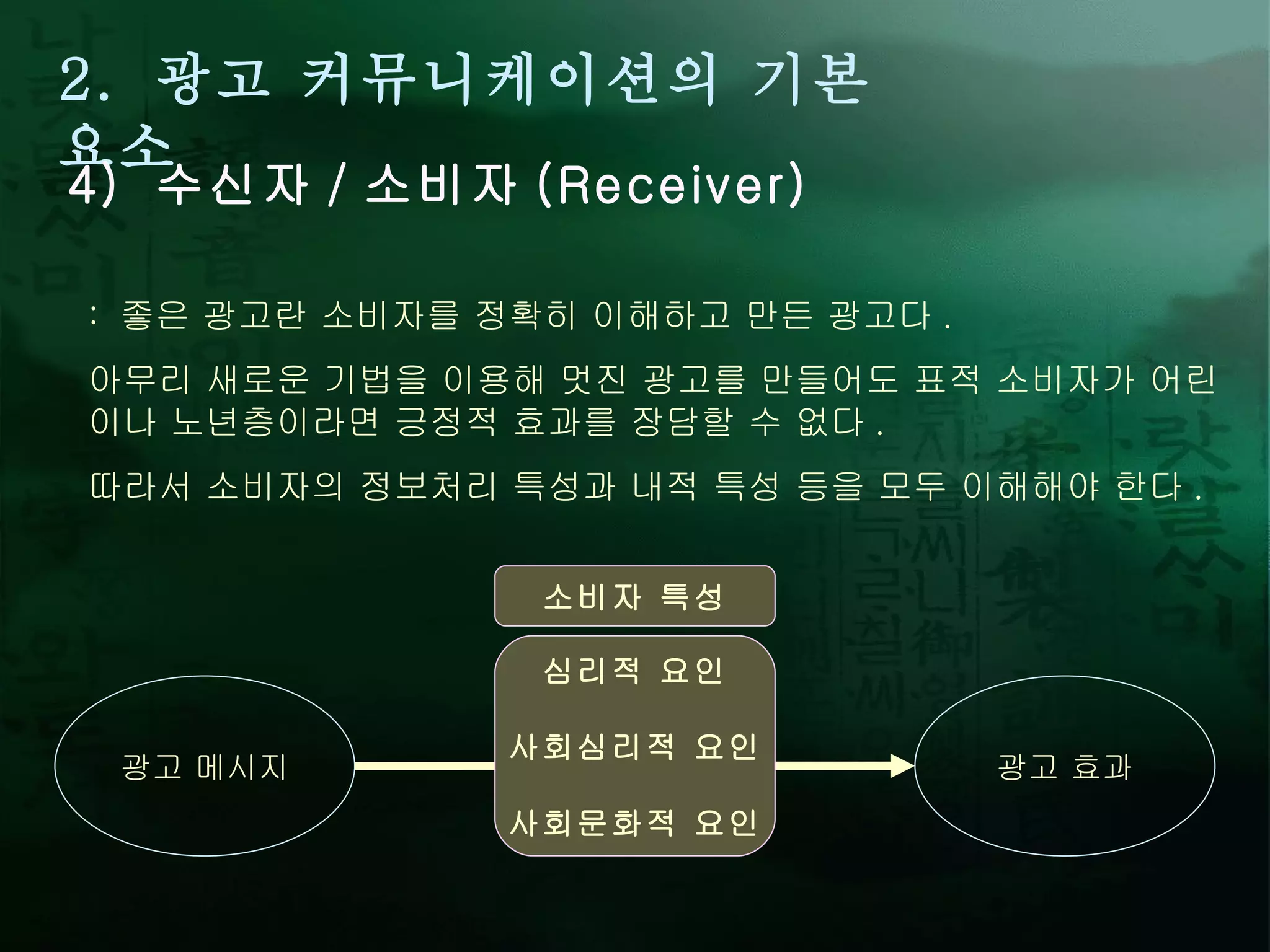 2.  광고 커뮤니케이션의 기본 요소 4)  수신자 / 소비자 (Receiver) :  좋은 광고란 소비자를 정확히 이해하고 만든 광고다 .  아무리 새로운 기법을 이용해 멋진 광고를 만들어도 표적 소비자가 어린이나 노년층이라면 긍정적 효과를 장담할 수 없다 .  따라서 소비자의 정보처리 특성과 내적 특성 등을 모두 이해해야 한다 .  광고 메시지 광고 효과 소비자 특성 심리적 요인 사회심리적 요인 사회문화적 요인 