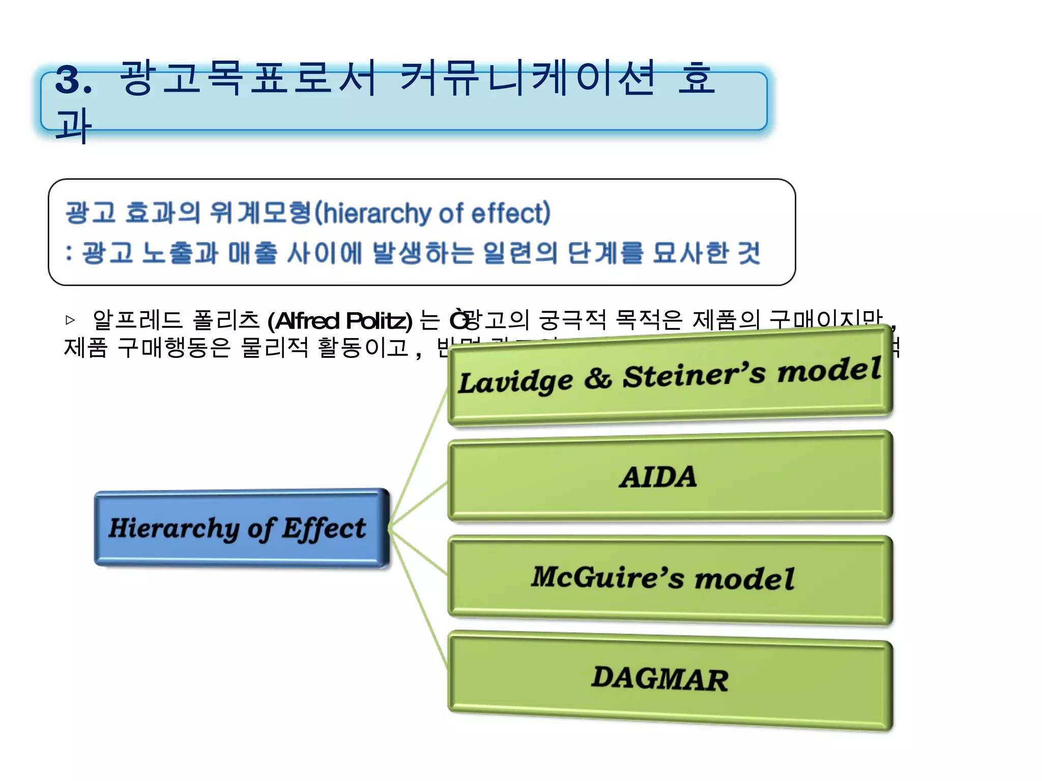 ▷ 알프레드 폴리츠 (Alfred Politz) 는 “광고의 궁극적 목적은 제품의 구매이지만 , 제품 구매행동은 물리적 활동이고 ,  반면 광고의 효과는 심리적 현상”이라고 지적 3.  광고목표로서 커뮤니케이션 효과 