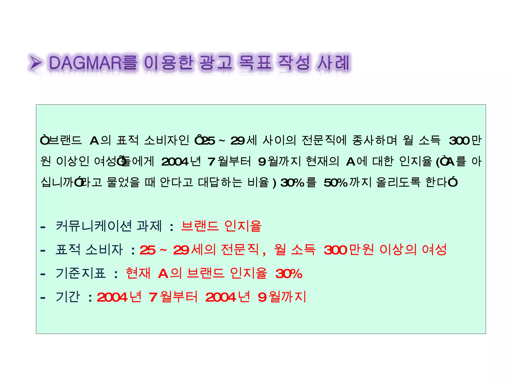 “ 브랜드  A 의 표적 소비자인 ‘ 25 ～ 29 세 사이의 전문직에 종사하며 월 소득  300 만원 이상인 여성’들에게  2004 년  7 월부터  9 월까지 현재의  A 에 대한 인지율 (“A 를 아십니까”라고 물었을 때 안다고 대답하는 비율 ) 30% 를  50% 까지 올리도록 한다” -  커뮤니케이션 과제  :  브랜드 인지율 -  표적 소비자  :  25 ～ 29 세의 전문직 ,  월 소득  300 만원 이상의 여성 -  기준지표  :  현재  A 의 브랜드 인지율  30% -  기간  :  2004 년  7 월부터  2004 년  9 월까지 