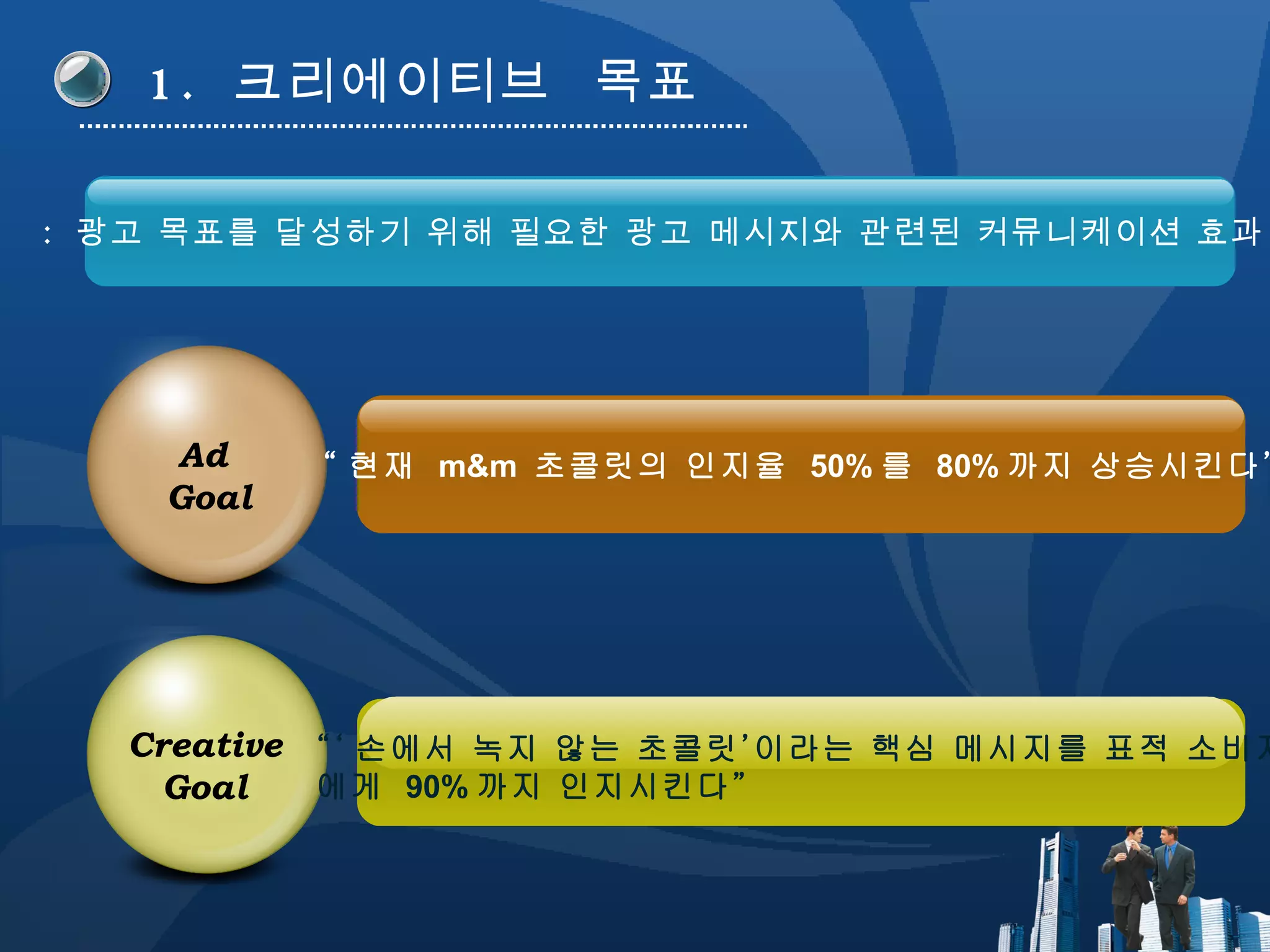 1.  크리에이티브  목표 :  광고 목표를 달성하기 위해 필요한 광고 메시지와 관련된 커뮤니케이션 효과  Ad  Goal Creative Goal “ 현재  m&m  초콜릿의 인지율  50% 를  80% 까지 상승시킨다” “‘ 손에서 녹지 않는 초콜릿’이라는 핵심 메시지를 표적 소비자 에게  90% 까지 인지시킨다” 