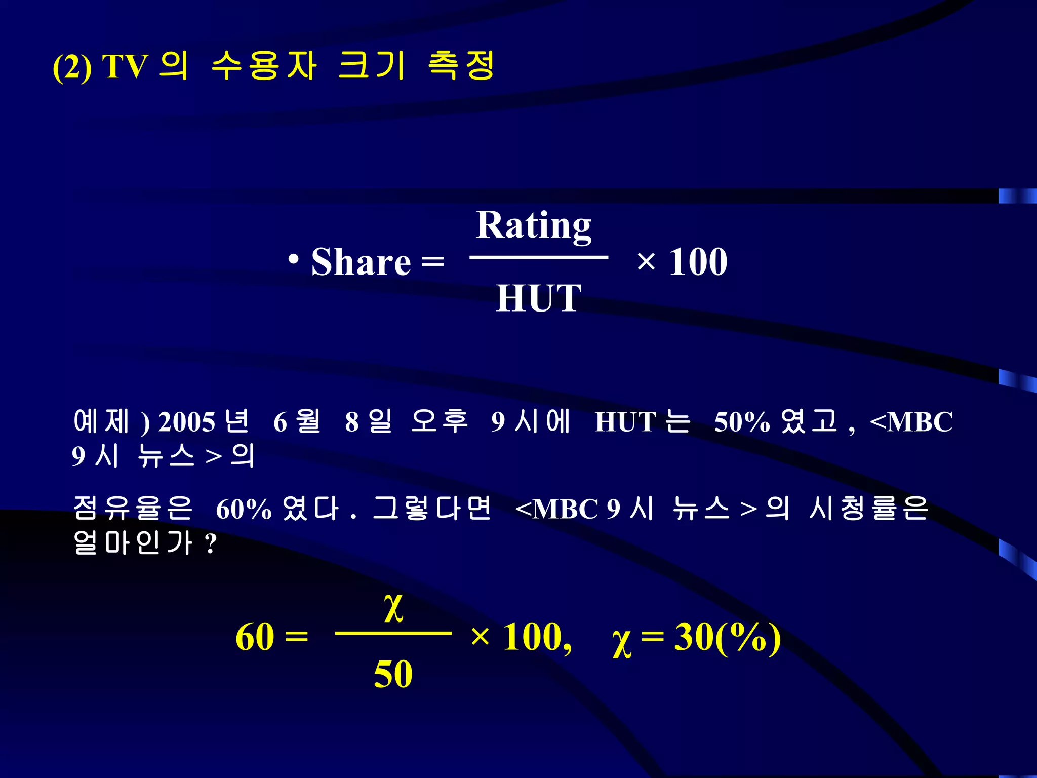 예제 ) 2005 년  6 월  8 일 오후  9 시에  HUT 는  50% 였고 ,  <MBC 9 시 뉴스 > 의  점유율은  60% 였다 .  그렇다면  <MBC 9 시 뉴스 > 의 시청률은 얼마인가 ? (2) TV 의 수용자 크기 측정 Share =  ×  100 Rating  HUT 60 =  ×  100,  χ  = 30(%)   χ 50 