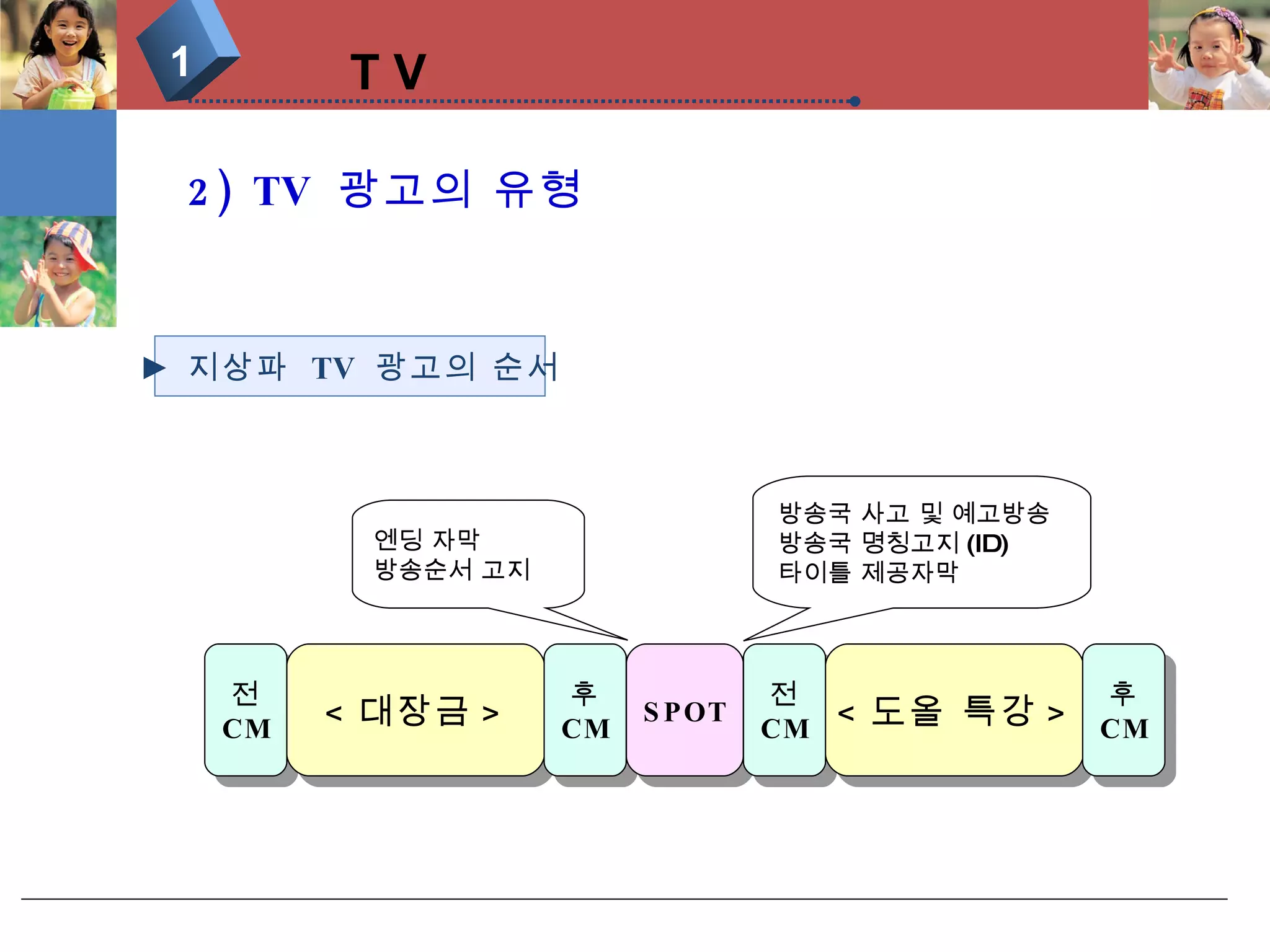 T V 1 2) TV  광고의 유형 ►  지상파  TV  광고의 순서 전 CM < 대장금 > 후 CM SPOT 전 CM < 도올 특강 > 후 CM 엔딩 자막 방송순서 고지 방송국 사고 및 예고방송 방송국 명칭고지 (ID) 타이틀 제공자막 