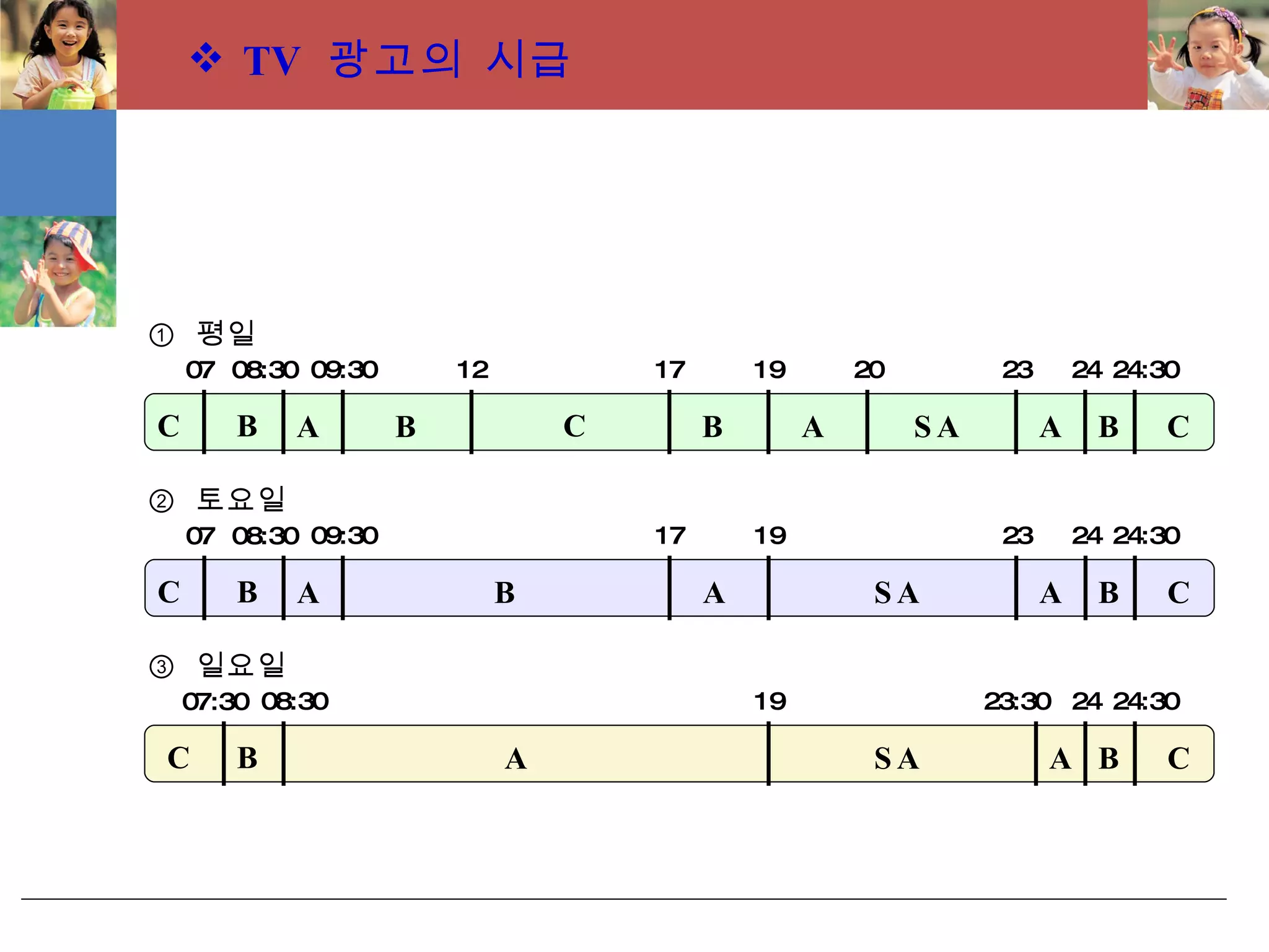 TV  광고의 시급 C B A B B B C C A A SA 07 08:30 09:30 12 17 19 20 23 24 24:30 C B A B C A SA 07:30 08:30 19 23:30 24 24:30 C B A B A B C A SA 07 08:30 09:30 17 19 23 24 24:30 ①  평일 ②  토요일 ③  일요일 