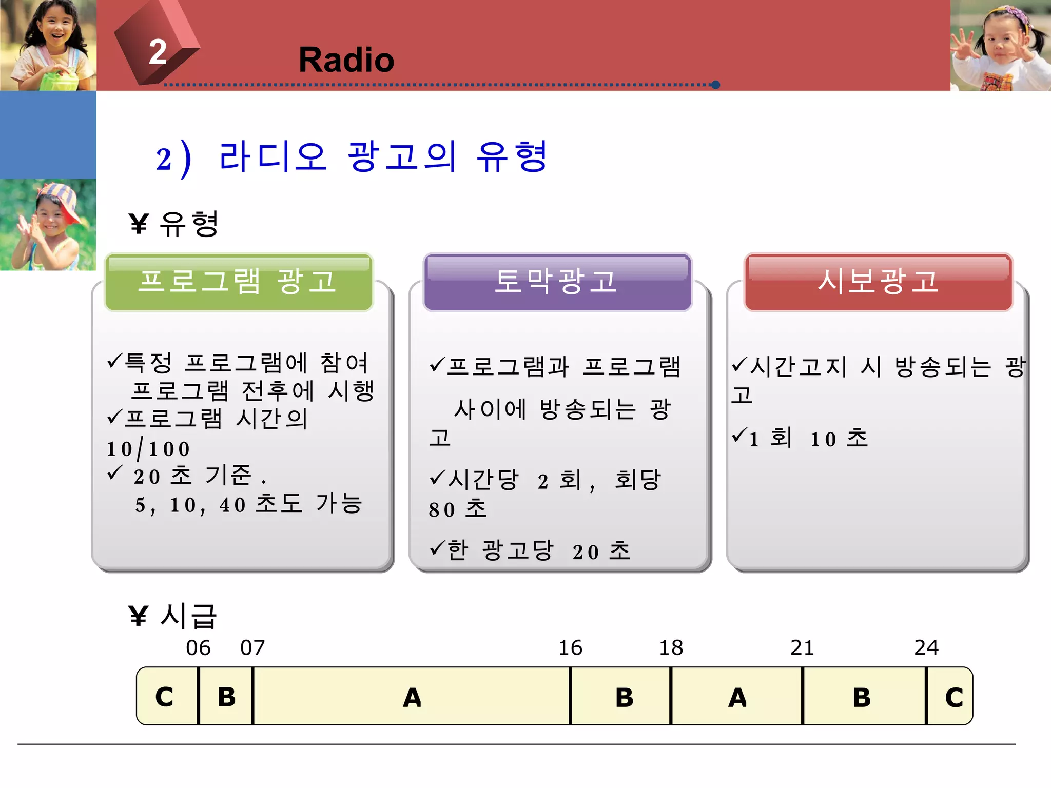 2)  라디오 광고의 유형 2 Radio 시보광고 토막광고 프로그램 광고 유형 특정 프로그램에 참여  프로그램 전후에 시행 프로그램 시간의  10/100 20 초 기준 . 5, 10, 40 초도 가능 프로그램과 프로그램  사이에 방송되는 광고 시간당  2 회 ,  회당  80 초 한 광고당  20 초 시간고지 시 방송되는 광고 1 회  10 초 시급 C B A B C A B 06 07 16 18 21 24 