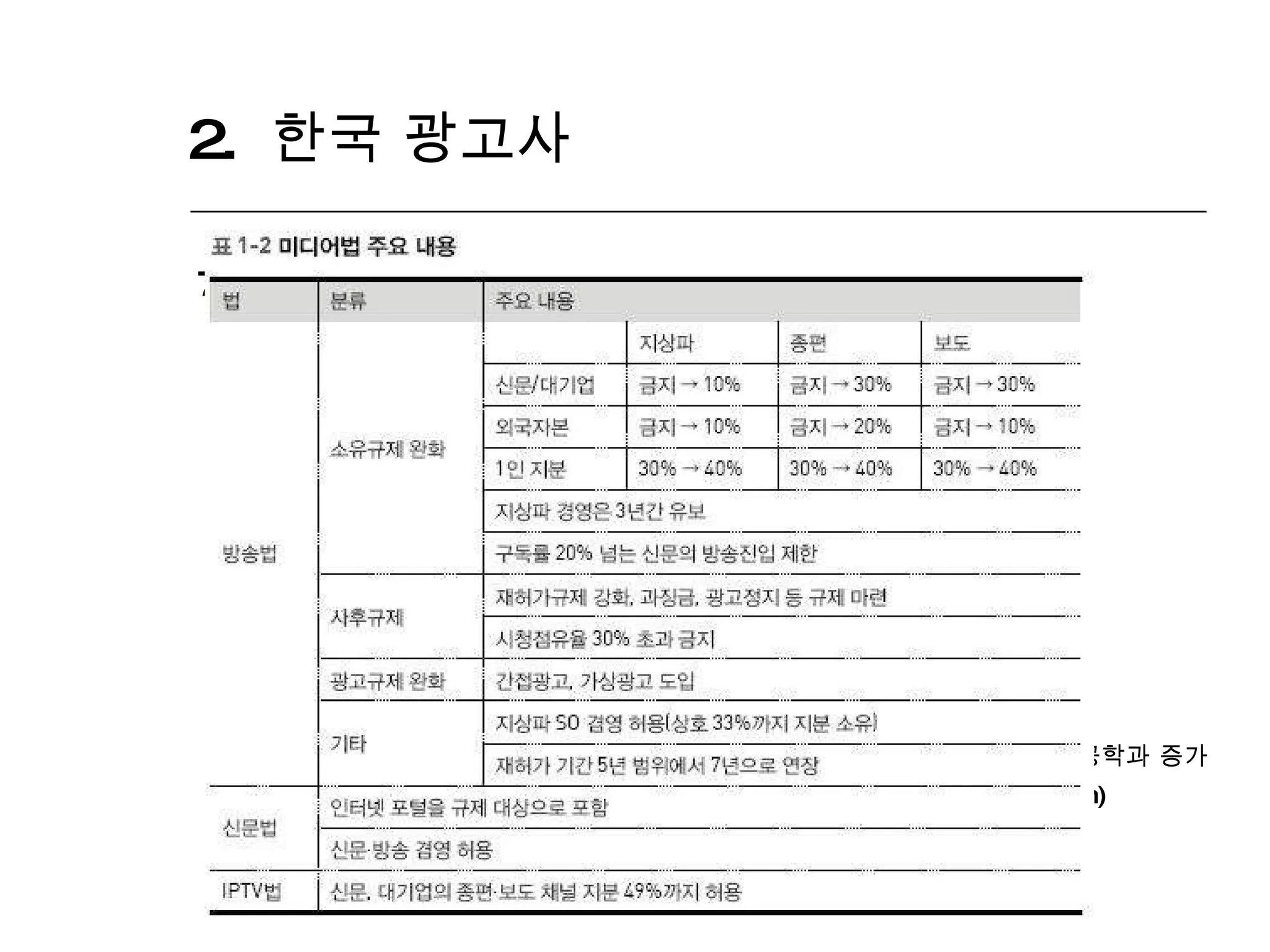 2.  한국 광고사  7)  개방시대  (1988 년 이후 ) ⑦  미디어법 통과와 광고 관련 규제 완화 2009 년  11 월  2 일 방송통신위원회는 방송법 시행령 개정안 마련 가상광고와 간점광고 허용 (14 장 참조 )  대기업과 신문사의 방송 진출 가능해짐 ⑧   기타 활동 1988 년 광고주협회 , PR 협회 , 1989 년  ABC 협회 ,  광고학회 설립 1991 년 자율심의기구 , 1992 년 여론 · 시장조사협회 설립 1974 년에 폐과된 중앙대 광고홍보학과  1989 년 복과 ,  이후 각 대학에서 전공학과 증가  1998 년  11 월 국내 시청률조사 시장에서 경쟁체제 돌입 (TNS 와  A.C.Nielsen) 2002 년 월드컵으로 스포츠 마케팅과 앰부시 마케팅에 대한 관심 증가 2002 년 대통령 선거에서 미디어 광고전 치열하게 전개 