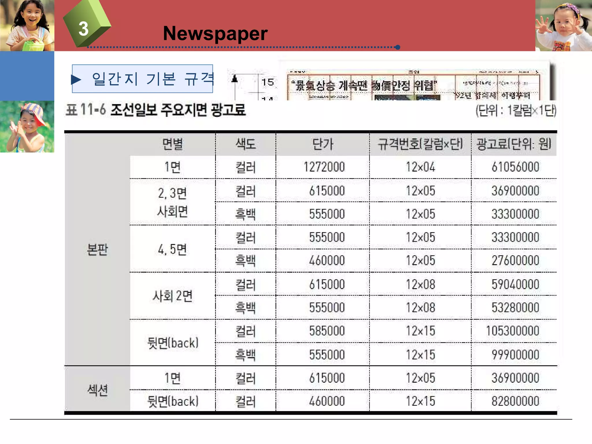 3 Newspaper (5)  변형 광고 ►  일간지 기본 규격 
