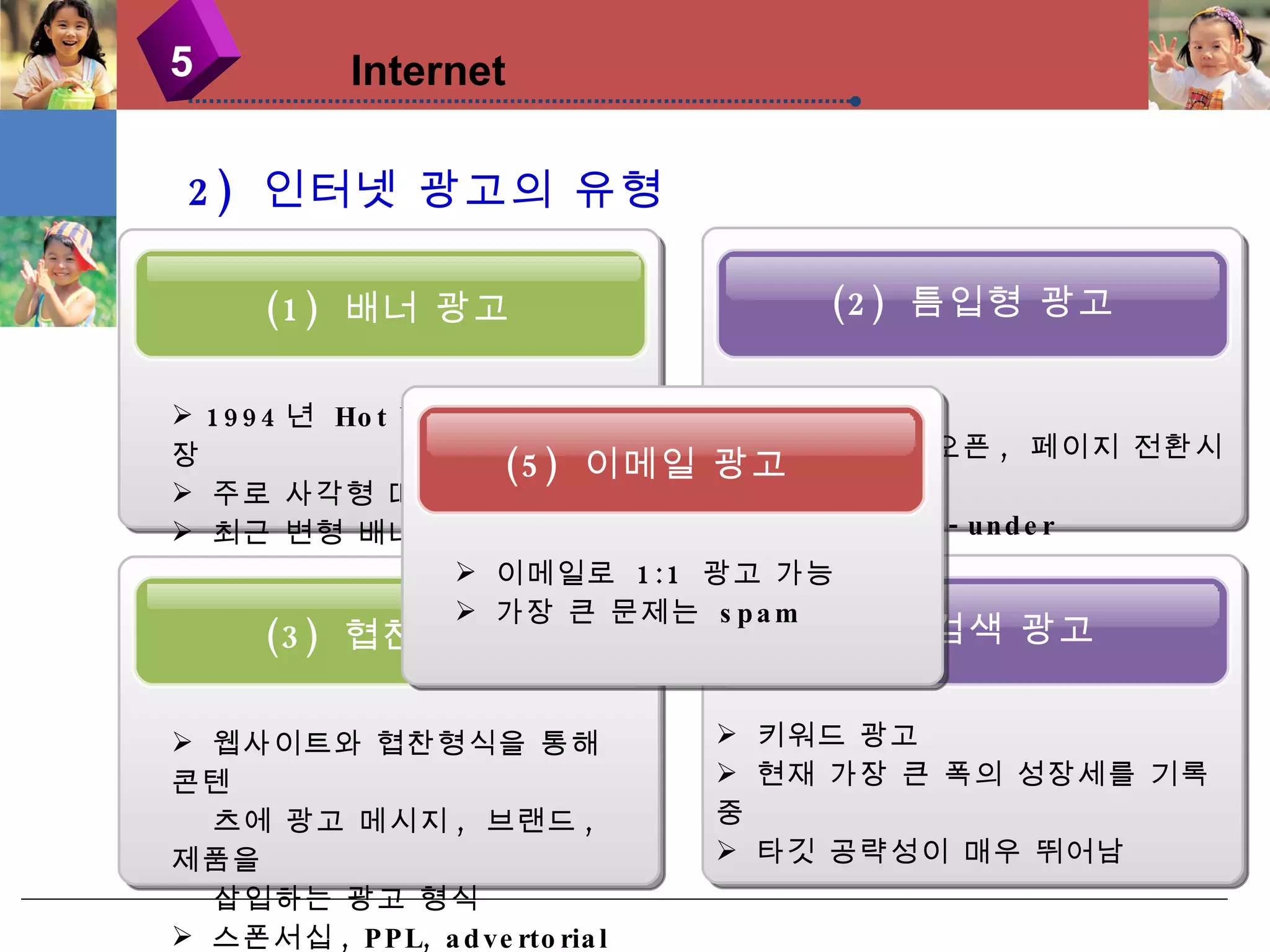 2)  인터넷 광고의 유형 5 Internet (2)  틈입형 광고 (1)  배너 광고 1994 년  Hot Wired 에 처음 등장  주로 사각형 띠 형태 최근 변형 배너 광고 등장  Interstitials 특정 페이지 오픈 ,  페이지 전환시 등장 pop-up, pop-under (4)  검색 광고 (3)  협찬 광고 웹사이트와 협찬형식을 통해 콘텐  츠에 광고 메시지 ,  브랜드 ,  제품을  삽입하는 광고 형식 스폰서십 , PPL, advertorial 키워드 광고 현재 가장 큰 폭의 성장세를 기록 중 타깃 공략성이 매우 뛰어남 이메일로  1:1  광고 가능 가장 큰 문제는  spam (5)  이메일 광고 