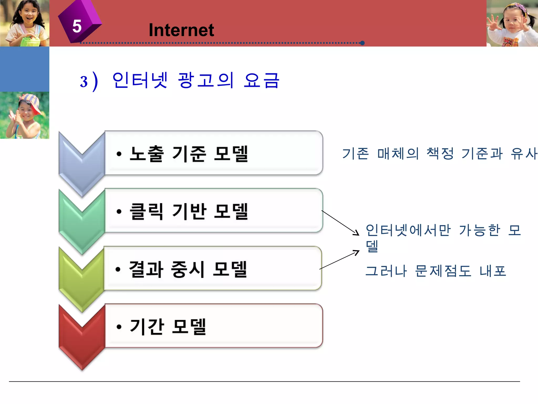 3)  인터넷 광고의 요금 5 Internet 기존 매체의 책정 기준과 유사 인터넷에서만 가능한 모델 그러나 문제점도 내포 