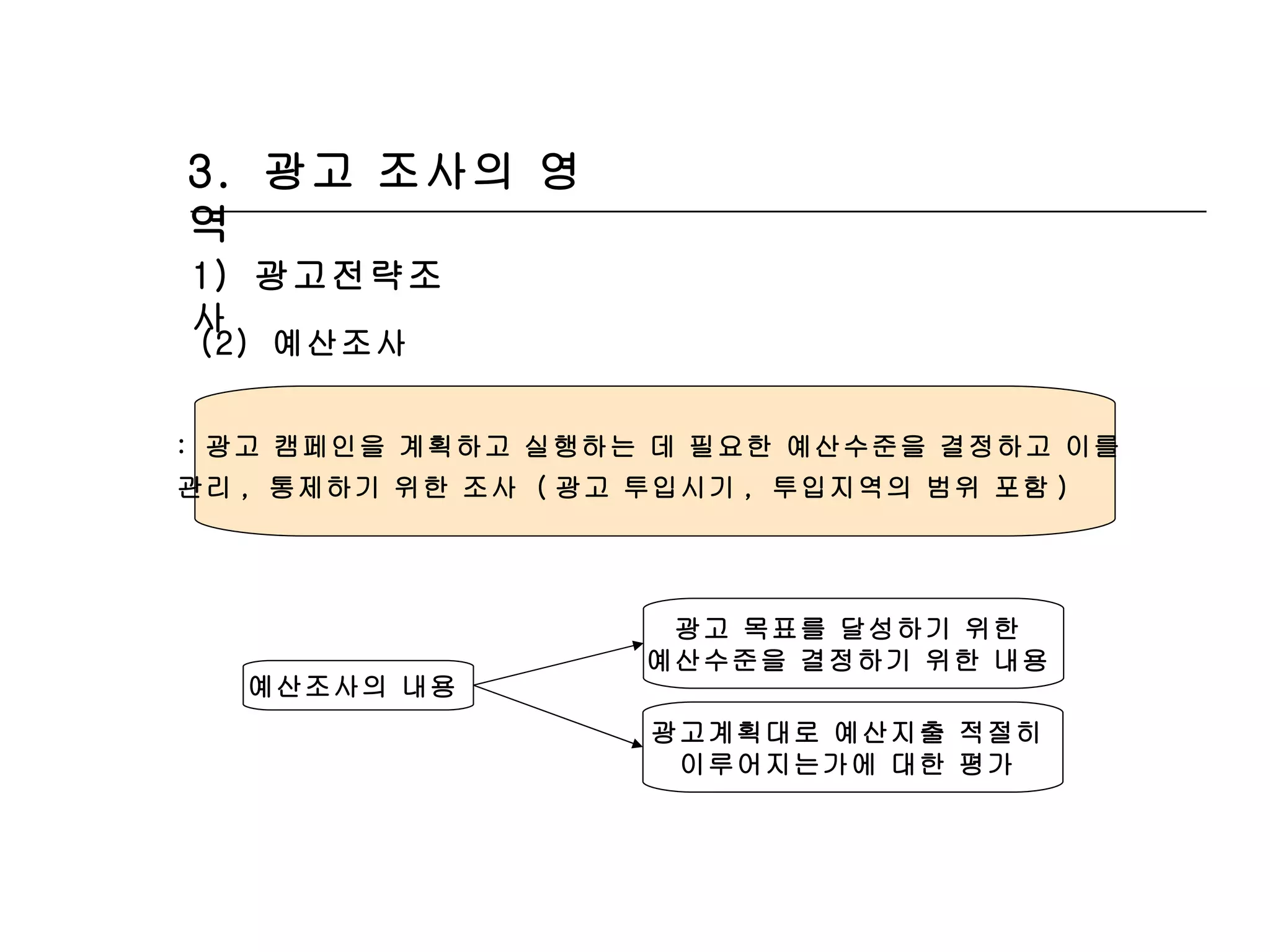 3.  광고 조사의 영역 1)  광고전략조사 (2)  예산조사 :  광고 캠페인을 계획하고 실행하는 데 필요한 예산수준을 결정하고 이를  관리 ,  통제하기 위한 조사  ( 광고 투입시기 ,  투입지역의 범위 포함 ) 광고 목표를 달성하기 위한  예산수준을 결정하기 위한 내용  광고계획대로 예산지출 적절히  이루어지는가에 대한 평가  예산조사의 내용  