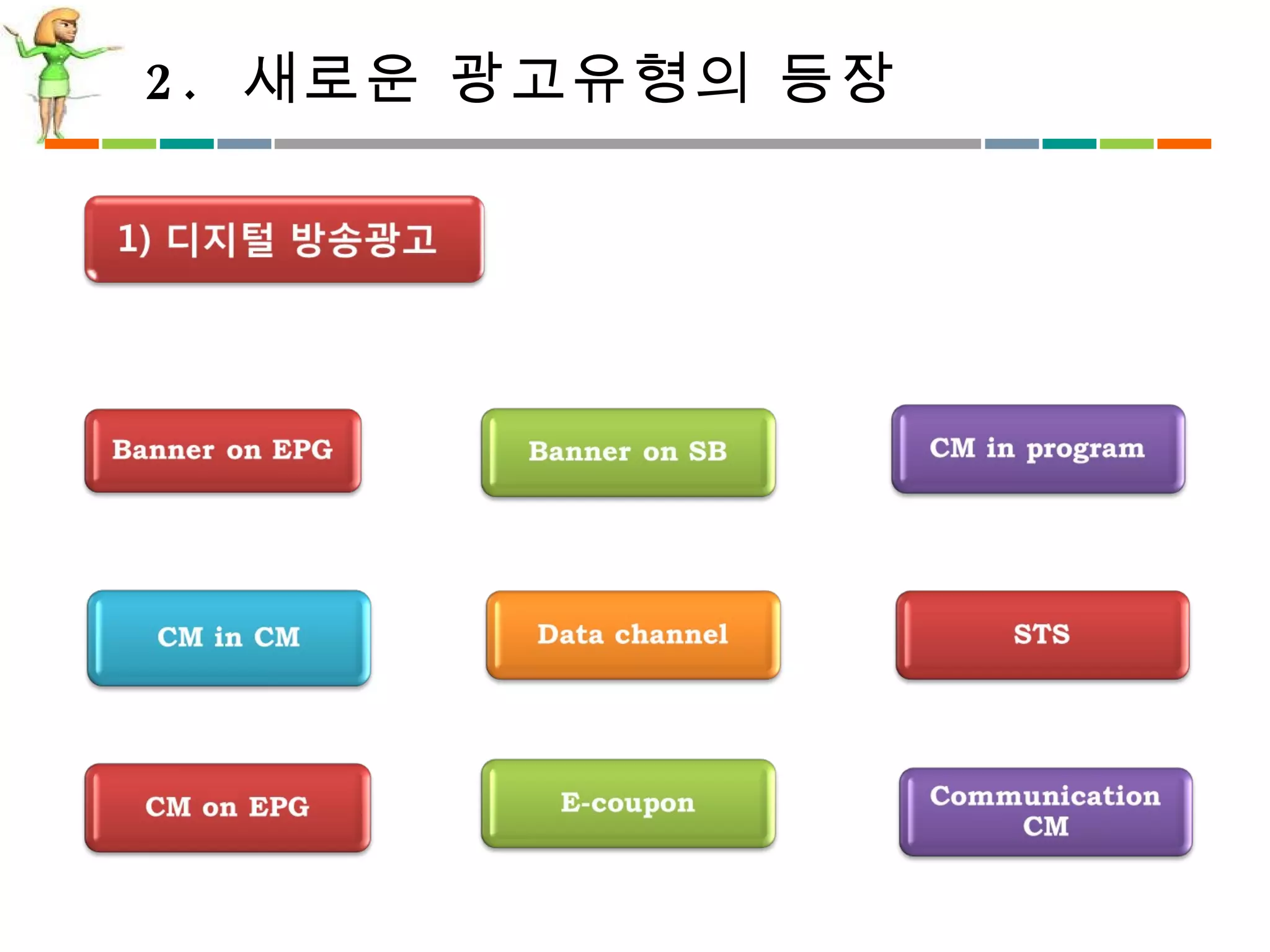 2.  새로운 광고유형의 등장 
