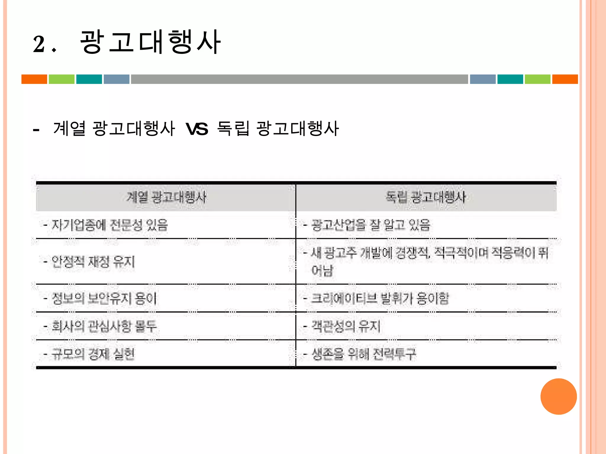 -  계열 광고대행사  VS  독립 광고대행사 2.  광고대행사 