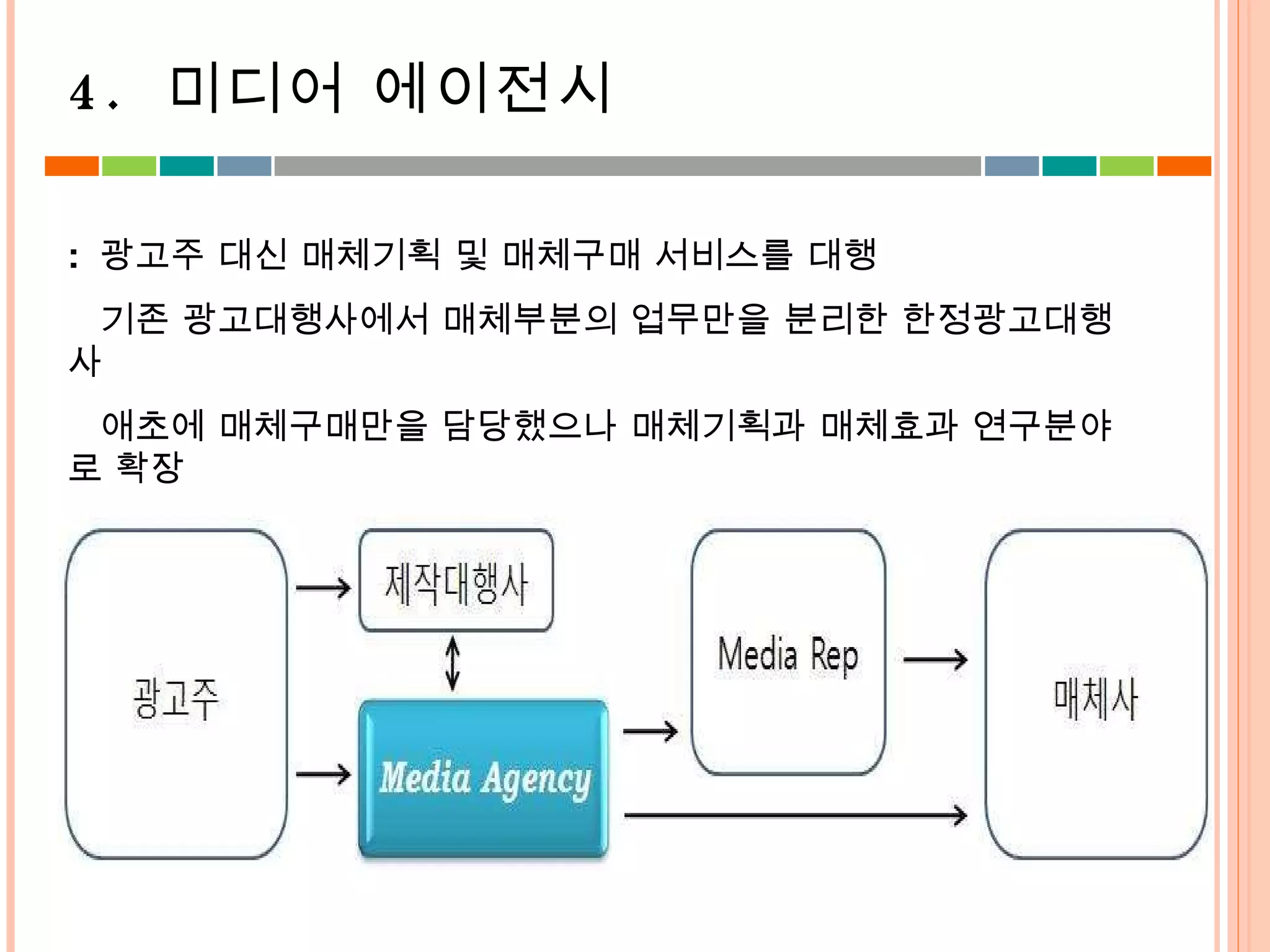 :  광고주 대신 매체기획 및 매체구매 서비스를 대행 기존 광고대행사에서 매체부분의 업무만을 분리한 한정광고대행사 애초에 매체구매만을 담당했으나 매체기획과 매체효과 연구분야로 확장 4.  미디어 에이전시 
