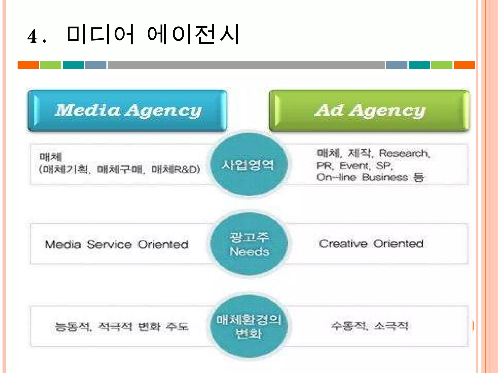 4.  미디어 에이전시 