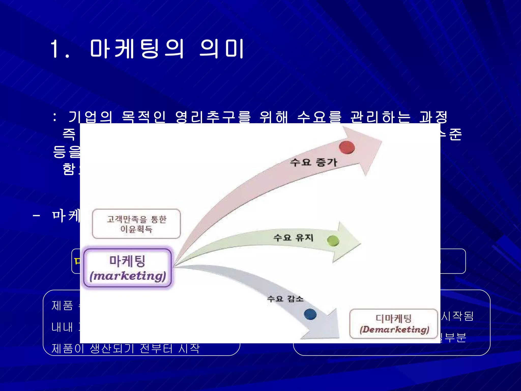 1.  마케팅의 의미 :  기업의 목적인 영리추구를 위해 수요를 관리하는 과정 즉 수요가 발생하는 시장 (market) 을 찾아내고 수요수준 등을 분석  함으로써 기업이 이익을 얻을 수 있도록 관리하는 것 -  마케팅과 판매의 차이 마케팅 (marketing) 제품 수명기간 (product life cycle)  내내 계속된다 .  제품이 생산되기 전부터 시작 제품이 만들어진 이후에야 시작됨 즉 판매는 마케팅 활동의 일부분 판매 (selling) 