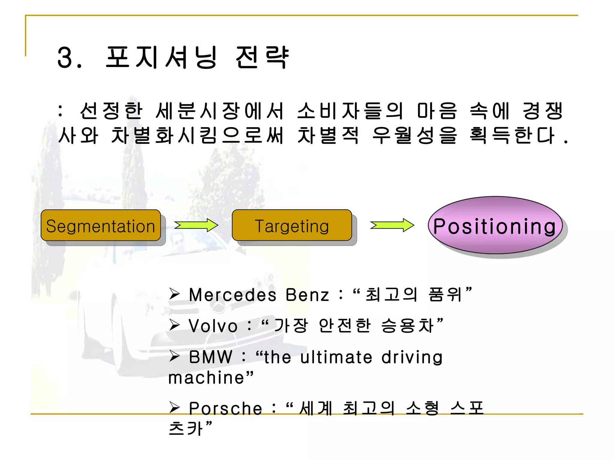 3.  포지셔닝 전략 :  선정한 세분시장에서 소비자들의 마음 속에 경쟁사와 차별화시킴으로써 차별적 우월성을 획득한다 . Mercedes Benz :  “ 최고의 품위 ”   Volvo :  “ 가장 안전한 승용차 ” BMW :  “ the ultimate driving machine ” Porsche :  “ 세계 최고의 소형 스포츠카 ” Segmentation Positioning Targeting 