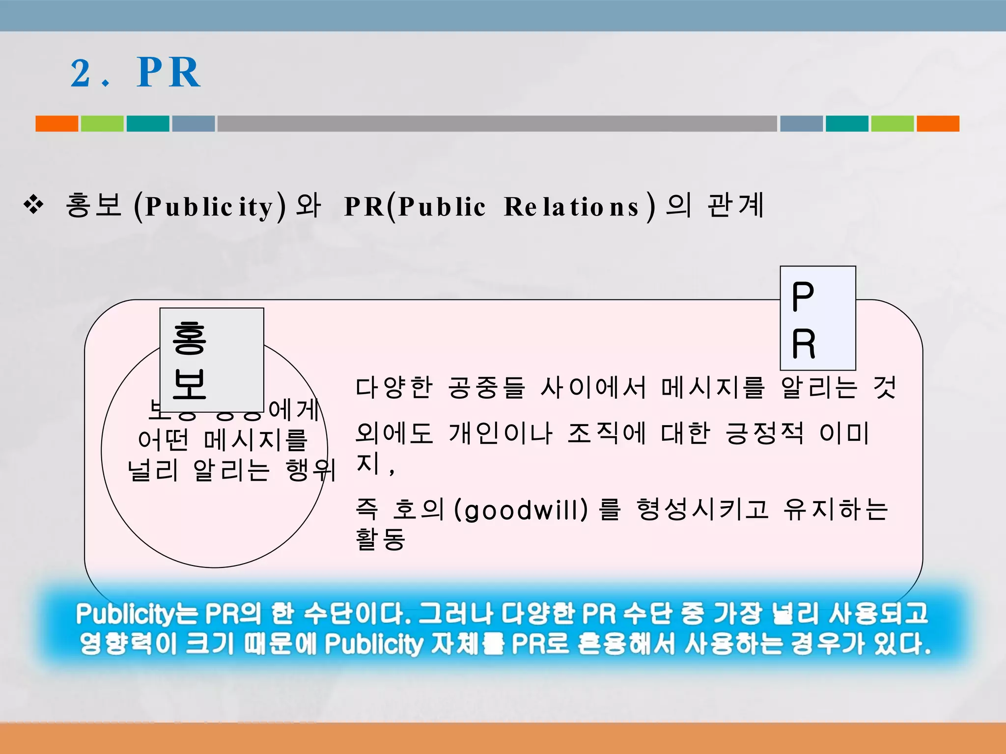 보통 공중에게  어떤 메시지를  널리 알리는 행위 PR 다양한 공중들 사이에서 메시지를 알리는 것 외에도 개인이나 조직에 대한 긍정적 이미지 ,  즉 호의 (goodwill) 를 형성시키고 유지하는 활동  홍보 (Publicity) 와  PR(Public Relations) 의 관계 홍보 2. PR 