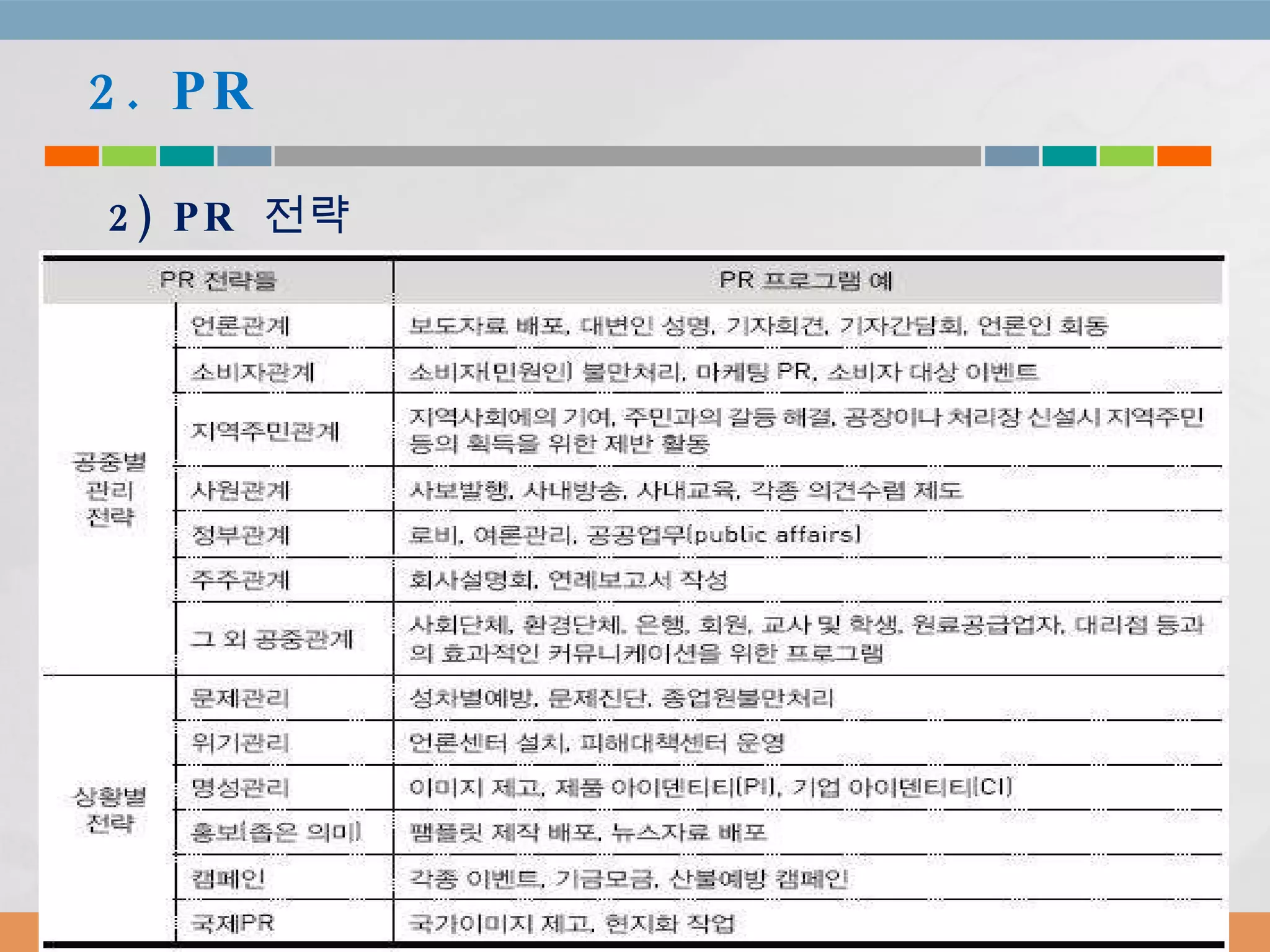 2. PR 2) PR  전략 