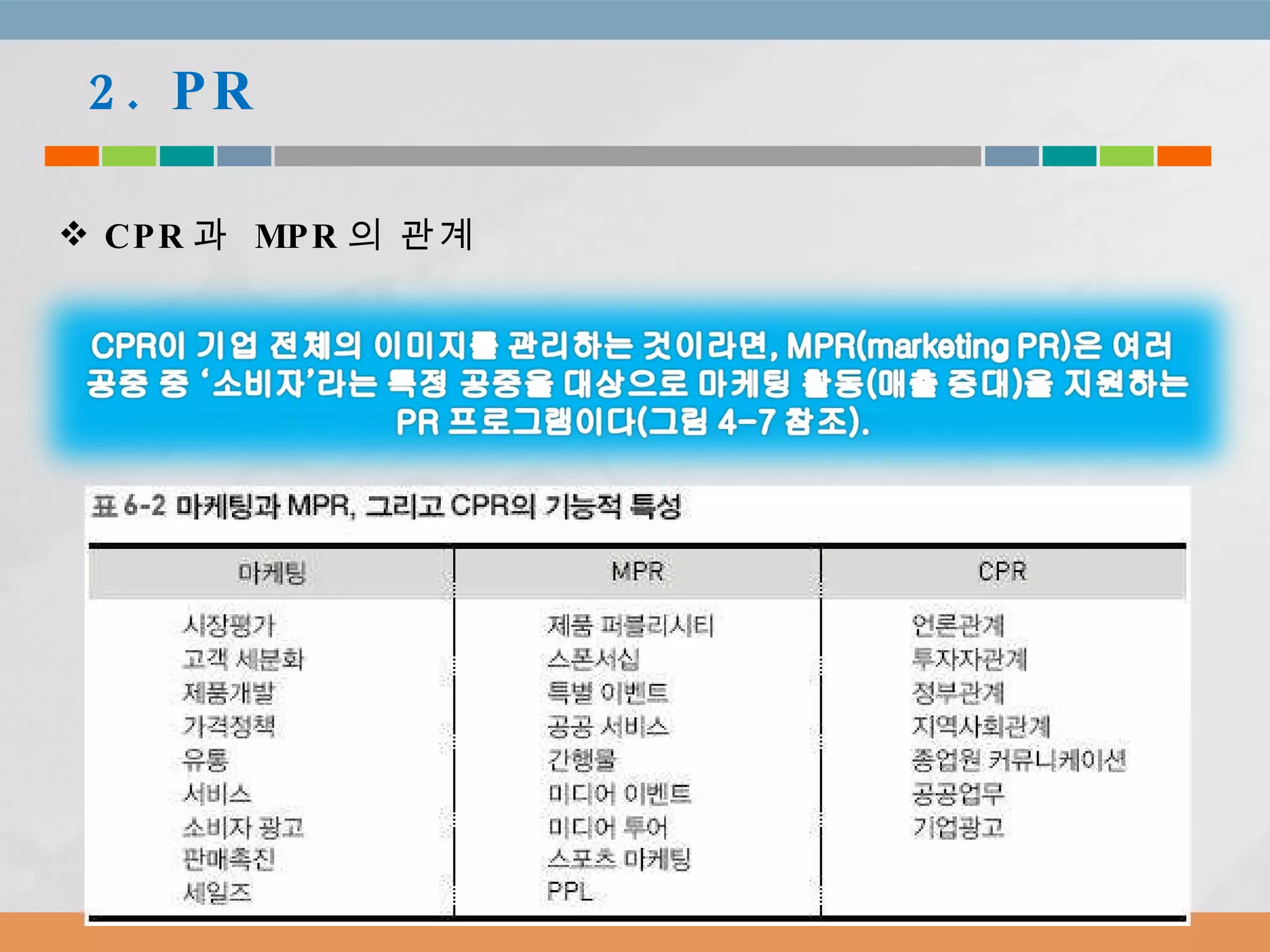 2. PR CPR 과  MPR 의 관계 
