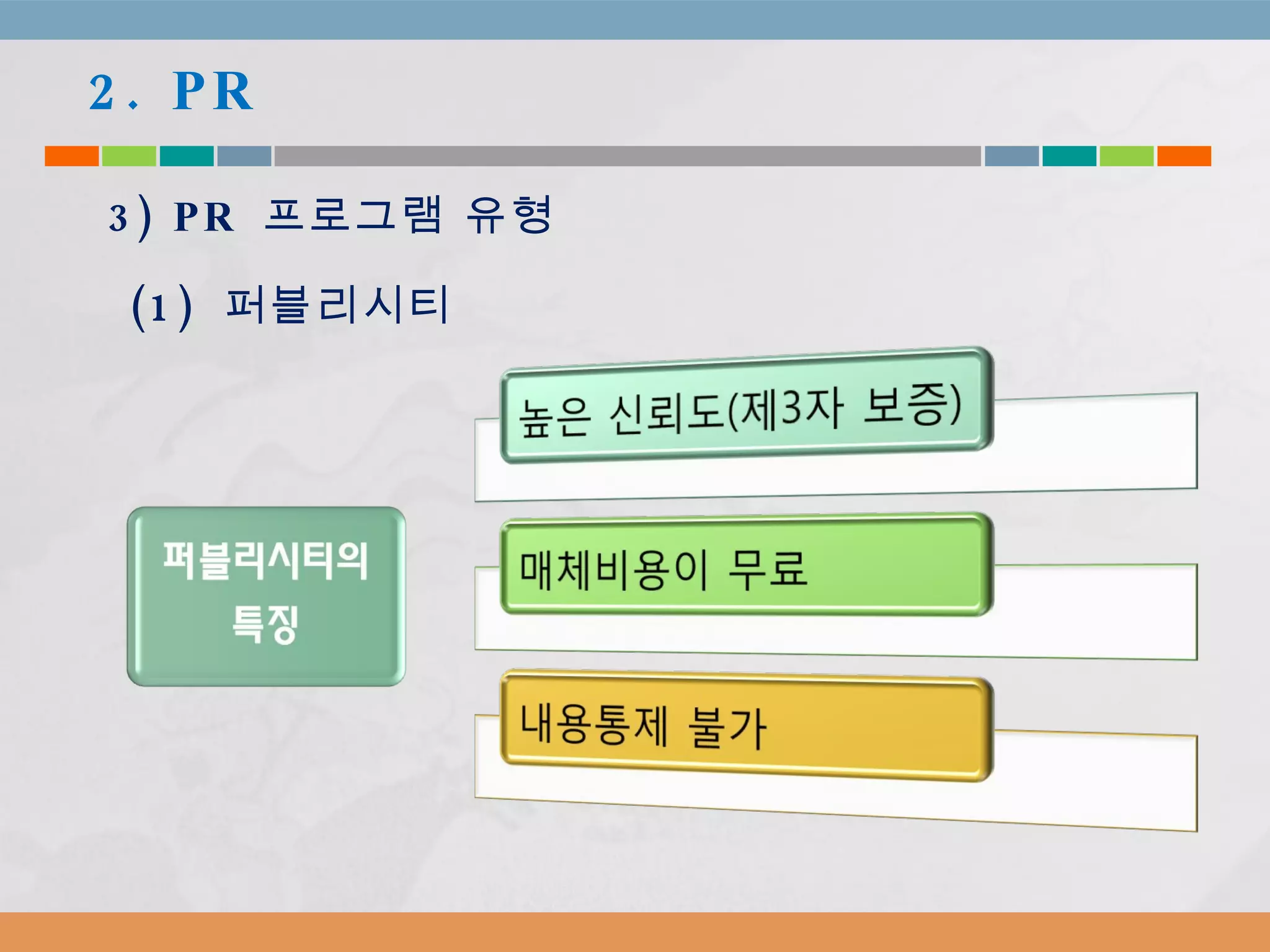 2. PR 3) PR  프로그램 유형 (1)  퍼블리시티 
