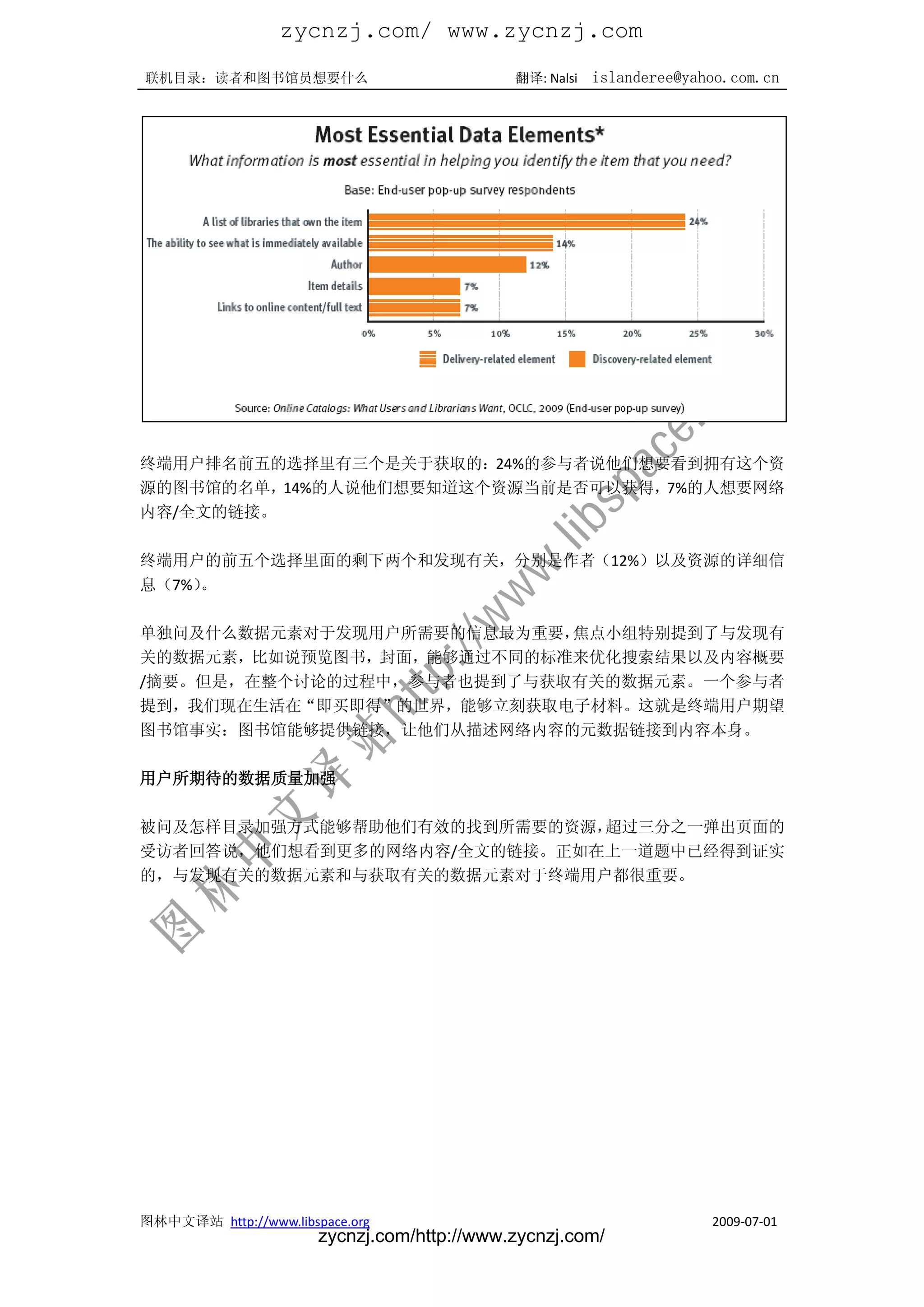 zycnzj.com/ www.zycnzj.com
联机目录：读者和图书馆员想要什么                             翻译: Nalsi   islanderee@yahoo.com.cn




终端用户排名前五的选择里有三个是关于获取的：24%的参与者说他们想要看到拥有这个资
源的图书馆的名单，14%的人说他们想要知道这个资源当前是否可以获得，7%的人想要网络
内容/全文的链接。

终端用户的前五个选择里面的剩下两个和发现有关，分别是作者（12%）以及资源的详细信
息（7%）
    。

单独问及什么数据元素对于发现用户所需要的信息最为重要，焦点小组特别提到了与发现有
关的数据元素，比如说预览图书，封面，能够通过不同的标准来优化搜索结果以及内容概要
/摘要。但是，在整个讨论的过程中，参与者也提到了与获取有关的数据元素。一个参与者
提到，我们现在生活在“即买即得”的世界，能够立刻获取电子材料。这就是终端用户期望
图书馆事实：图书馆能够提供链接，让他们从描述网络内容的元数据链接到内容本身。

用户所期待的数据质量加强

被问及怎样目录加强方式能够帮助他们有效的找到所需要的资源，超过三分之一弹出页面的
受访者回答说，他们想看到更多的网络内容/全文的链接。正如在上一道题中已经得到证实
的，与发现有关的数据元素和与获取有关的数据元素对于终端用户都很重要。




图林中文译站 http://www.libspace.org                                         2009-07-01
                       zycnzj.com/http://www.zycnzj.com/
 