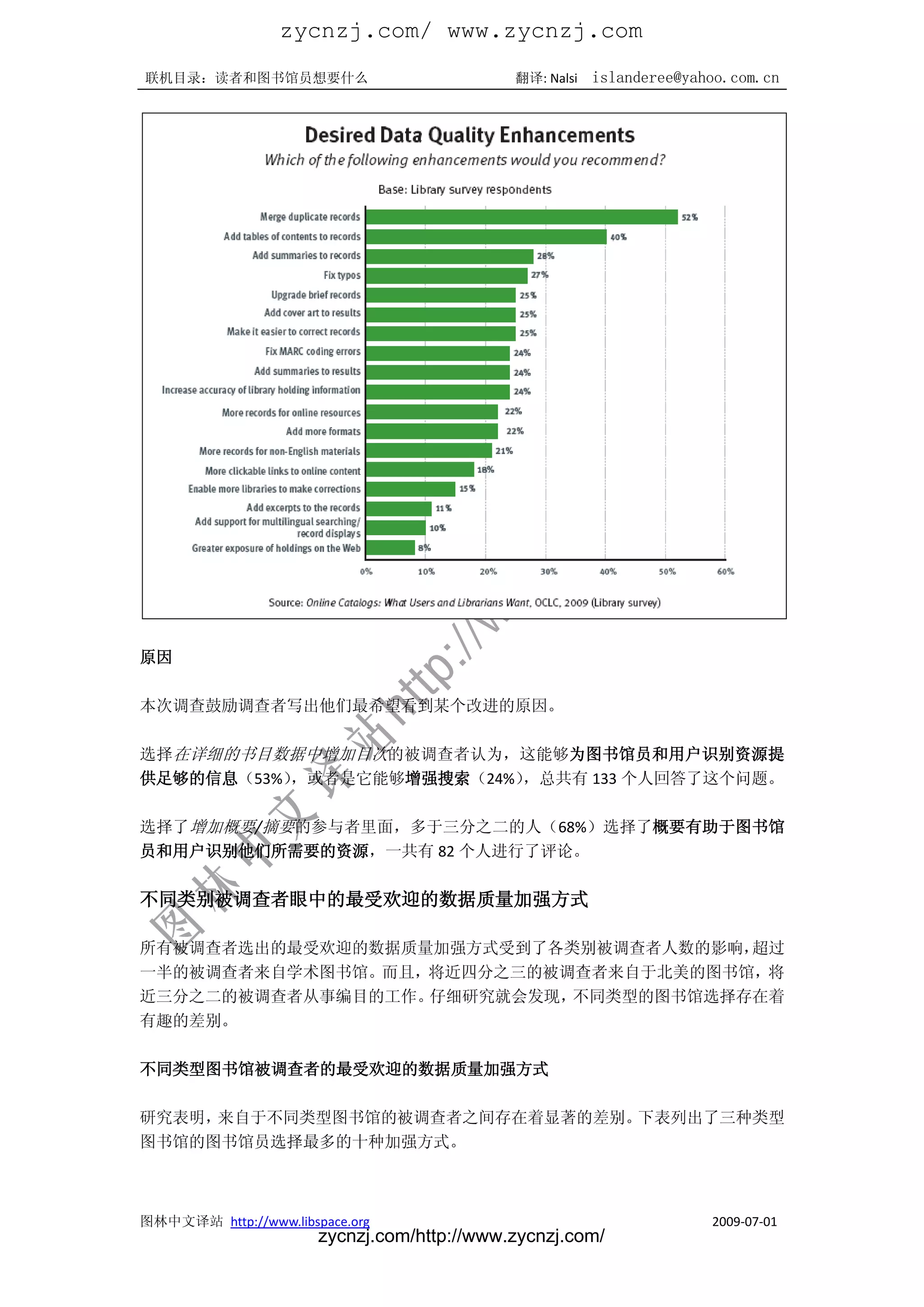zycnzj.com/ www.zycnzj.com
联机目录：读者和图书馆员想要什么                             翻译: Nalsi   islanderee@yahoo.com.cn




原因

本次调查鼓励调查者写出他们最希望看到某个改进的原因。

选择在详细的书目数据中增加目次的被调查者认为，这能够为图书馆员和用户识别资源提
供足够的信息（53%）
          ，或者是它能够增强搜索（24%），总共有 133 个人回答了这个问题。

选择了增加概要/摘要的参与者里面，多于三分之二的人（68%）选择了概要有助于图书馆
员和用户识别他们所需要的资源，一共有 82 个人进行了评论。

不同类别被调查者眼中的最受欢迎的数据质量加强方式

所有被调查者选出的最受欢迎的数据质量加强方式受到了各类别被调查者人数的影响，超过
一半的被调查者来自学术图书馆。而且，将近四分之三的被调查者来自于北美的图书馆，将
近三分之二的被调查者从事编目的工作。仔细研究就会发现，不同类型的图书馆选择存在着
有趣的差别。

不同类型图书馆被调查者的最受欢迎的数据质量加强方式

研究表明，来自于不同类型图书馆的被调查者之间存在着显著的差别。下表列出了三种类型
图书馆的图书馆员选择最多的十种加强方式。



图林中文译站 http://www.libspace.org                                         2009-07-01
                       zycnzj.com/http://www.zycnzj.com/
 