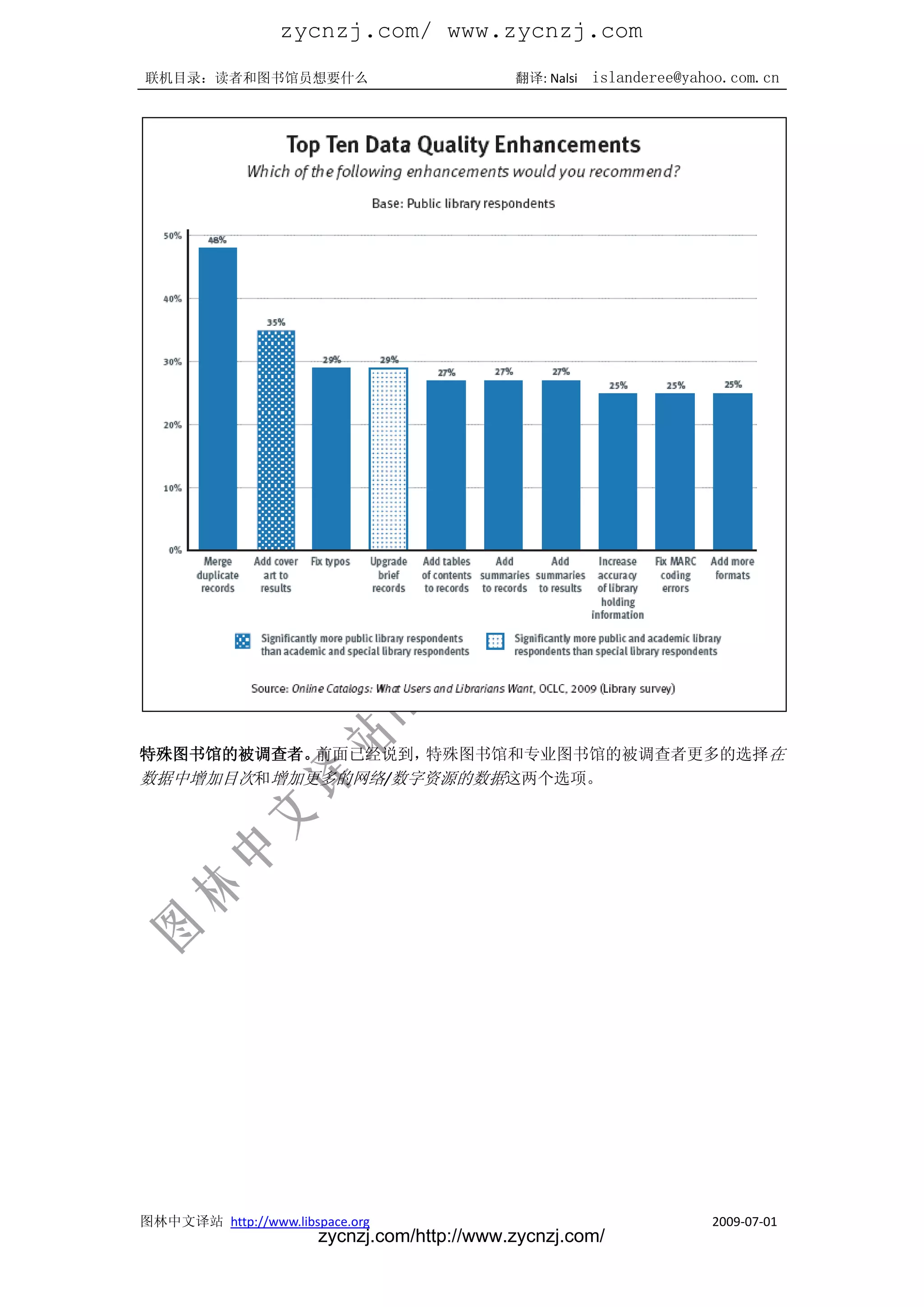 zycnzj.com/ www.zycnzj.com
联机目录：读者和图书馆员想要什么                             翻译: Nalsi   islanderee@yahoo.com.cn




特殊图书馆的被调查者。前面已经说到，特殊图书馆和专业图书馆的被调查者更多的选择在
数据中增加目次和增加更多的网络/数字资源的数据这两个选项。




图林中文译站 http://www.libspace.org                                         2009-07-01
                       zycnzj.com/http://www.zycnzj.com/
 
