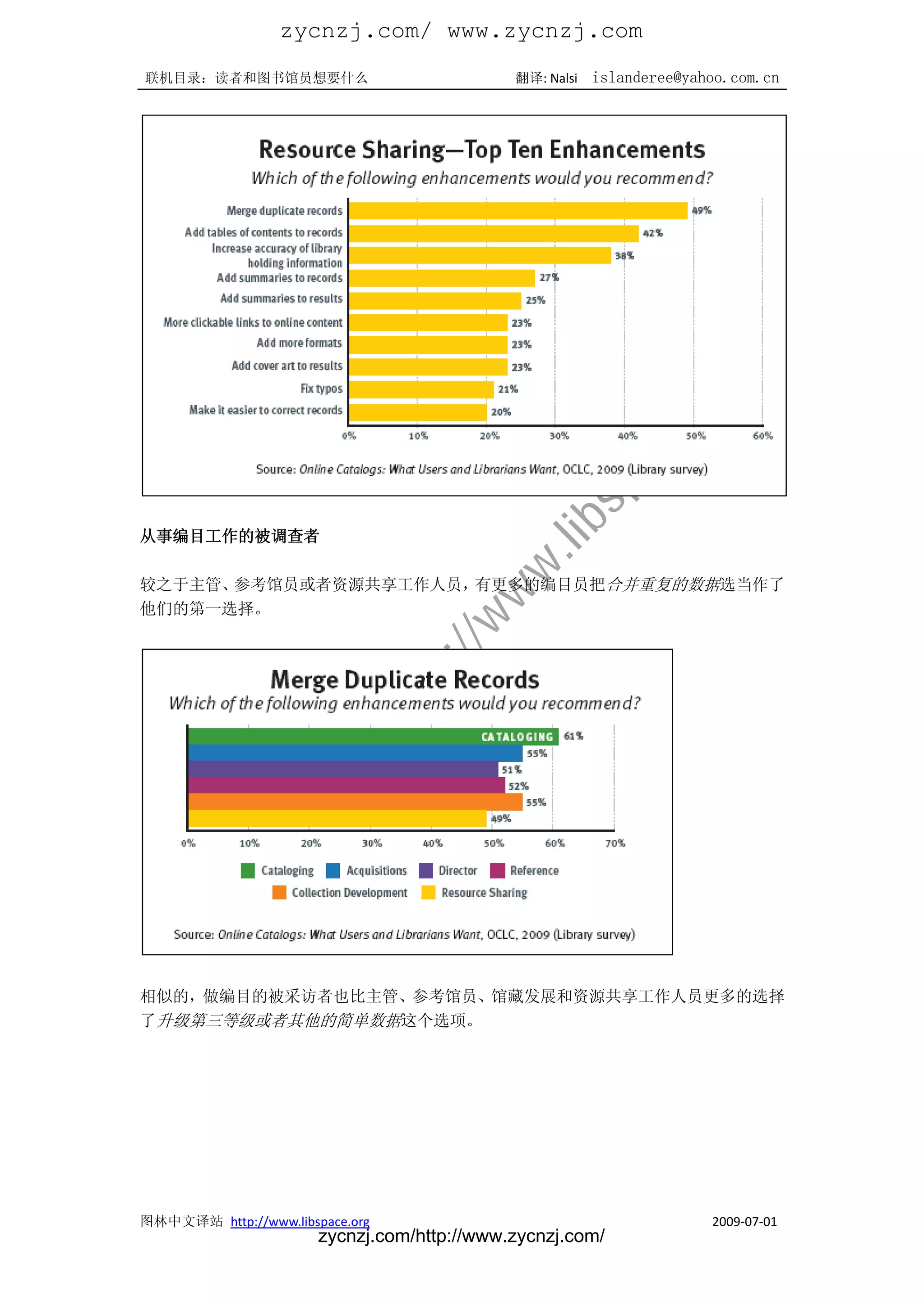 zycnzj.com/ www.zycnzj.com
联机目录：读者和图书馆员想要什么                             翻译: Nalsi   islanderee@yahoo.com.cn




从事编目工作的被调查者

较之于主管、参考馆员或者资源共享工作人员，有更多的编目员把合并重复的数据选当作了
他们的第一选择。




相似的，做编目的被采访者也比主管、参考馆员、馆藏发展和资源共享工作人员更多的选择
了升级第三等级或者其他的简单数据这个选项。




图林中文译站 http://www.libspace.org                                         2009-07-01
                       zycnzj.com/http://www.zycnzj.com/
 