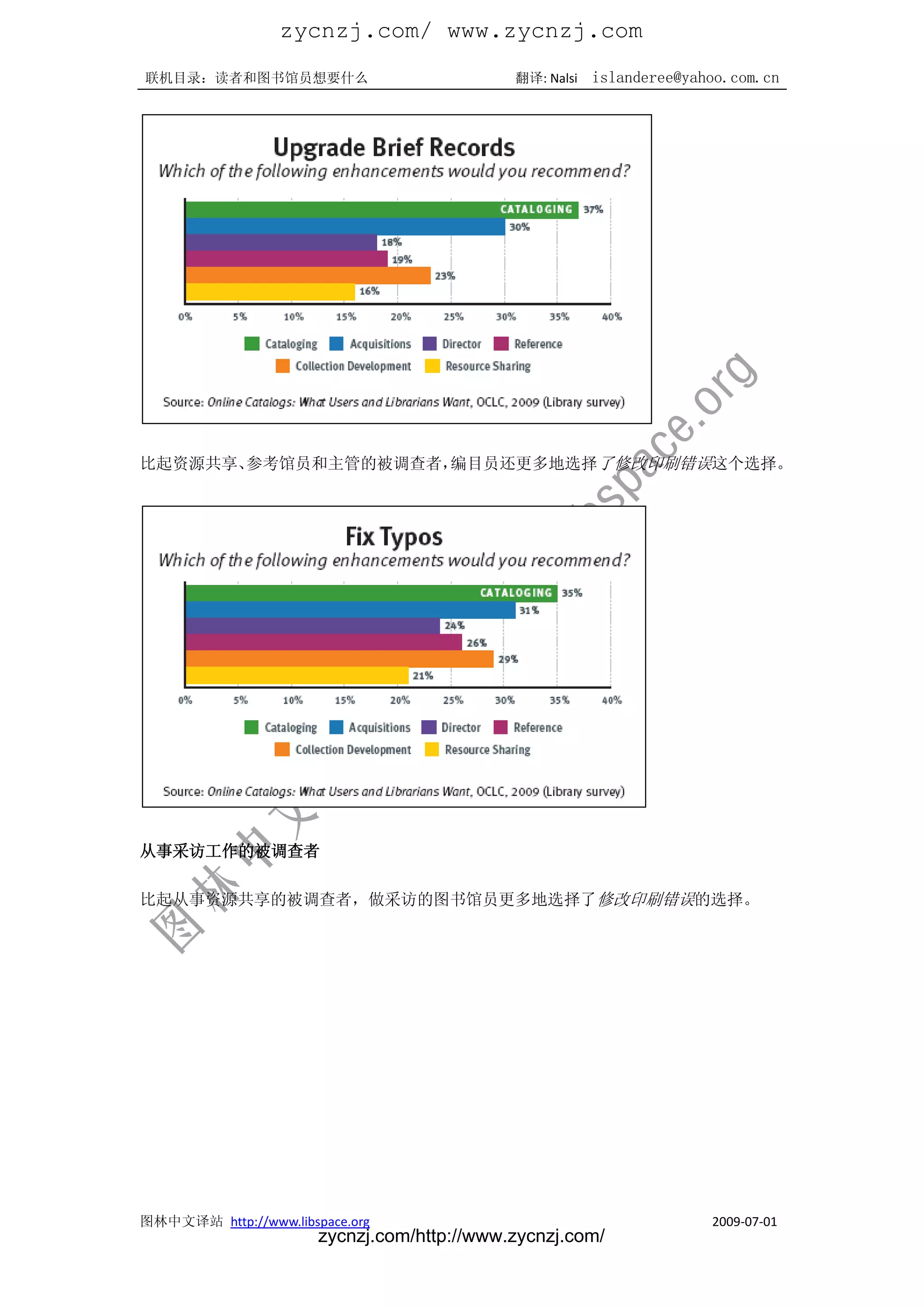 zycnzj.com/ www.zycnzj.com
联机目录：读者和图书馆员想要什么                             翻译: Nalsi   islanderee@yahoo.com.cn




比起资源共享、参考馆员和主管的被调查者，编目员还更多地选择了修改印刷错误这个选择。




从事采访工作的被调查者

比起从事资源共享的被调查者，做采访的图书馆员更多地选择了修改印刷错误的选择。




图林中文译站 http://www.libspace.org                                         2009-07-01
                       zycnzj.com/http://www.zycnzj.com/
 