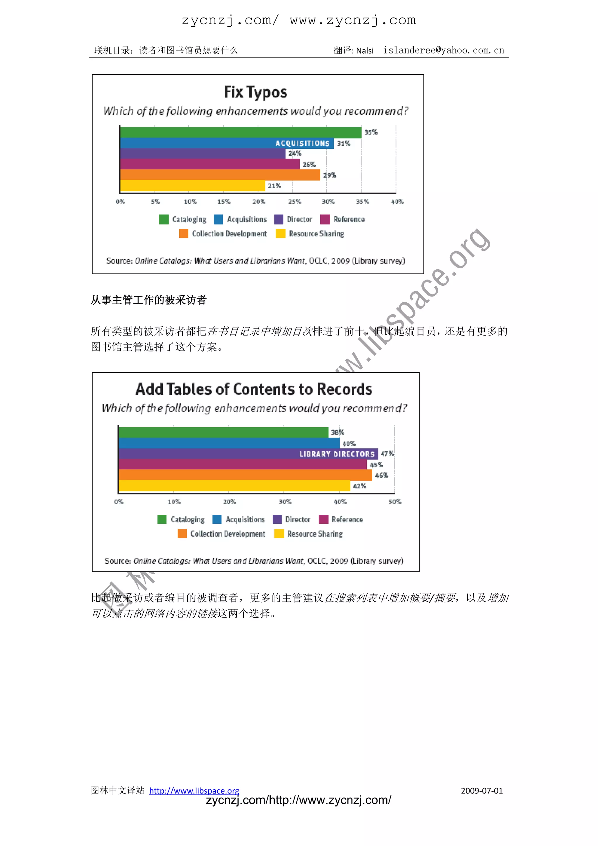 zycnzj.com/ www.zycnzj.com
联机目录：读者和图书馆员想要什么                             翻译: Nalsi   islanderee@yahoo.com.cn




从事主管工作的被采访者

所有类型的被采访者都把在书目记录中增加目次排进了前十，但比起编目员，还是有更多的
图书馆主管选择了这个方案。




比起做采访或者编目的被调查者，更多的主管建议在搜索列表中增加概要/摘要，以及增加
可以点击的网络内容的链接这两个选择。




图林中文译站 http://www.libspace.org                                         2009-07-01
                       zycnzj.com/http://www.zycnzj.com/
 