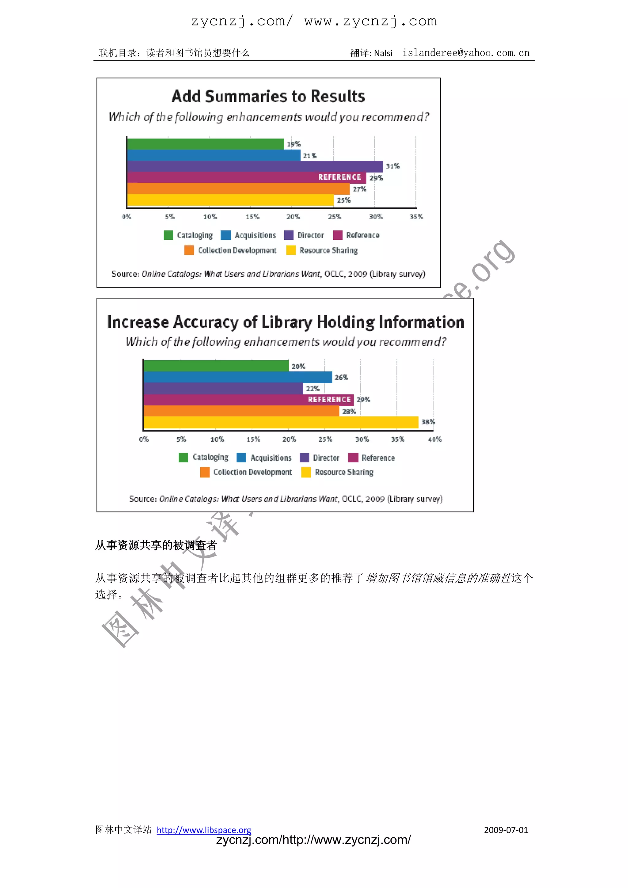 zycnzj.com/ www.zycnzj.com
联机目录：读者和图书馆员想要什么                             翻译: Nalsi   islanderee@yahoo.com.cn




从事资源共享的被调查者

从事资源共享的被调查者比起其他的组群更多的推荐了 增加图书馆馆藏信息的准确性这个
选择。




图林中文译站 http://www.libspace.org                                         2009-07-01
                       zycnzj.com/http://www.zycnzj.com/
 