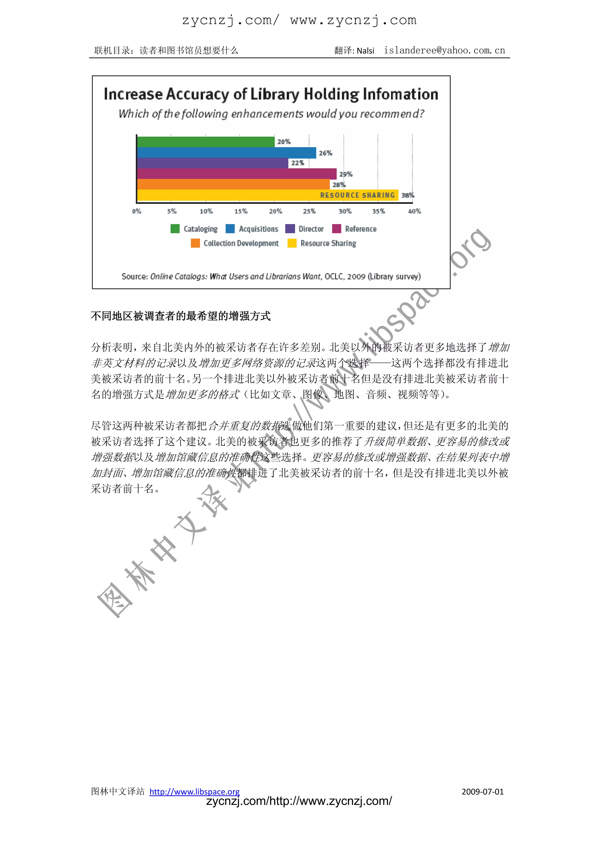zycnzj.com/ www.zycnzj.com
联机目录：读者和图书馆员想要什么                             翻译: Nalsi   islanderee@yahoo.com.cn




不同地区被调查者的最希望的增强方式

分析表明，来自北美内外的被采访者存在许多差别。北美以外的被采访者更多地选择了增加
非英文材料的记录以及增加更多网络资源的记录这两个选择——这两个选择都没有排进北
美被采访者的前十名。另一个排进北美以外被采访者前十名但是没有排进北美被采访者前十
名的增强方式是增加更多的格式（比如文章、图像、地图、音频、视频等等）。

尽管这两种被采访者都把合并重复的数据选做他们第一重要的建议，但还是有更多的北美的
被采访者选择了这个建议。北美的被采访者也更多的推荐了升级简单数据、更容易的修改或
增强数据以及增加馆藏信息的准确性这些选择。更容易的修改或增强数据、在结果列表中增
加封面、增加馆藏信息的准确性都排进了北美被采访者的前十名，但是没有排进北美以外被
采访者前十名。




图林中文译站 http://www.libspace.org                                         2009-07-01
                       zycnzj.com/http://www.zycnzj.com/
 